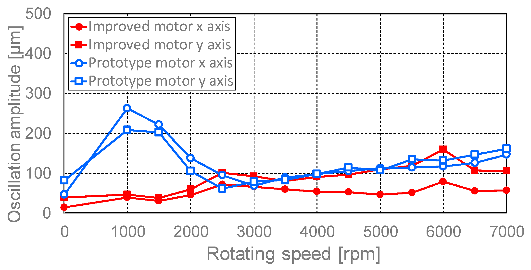 Actuators 08 00031 g013