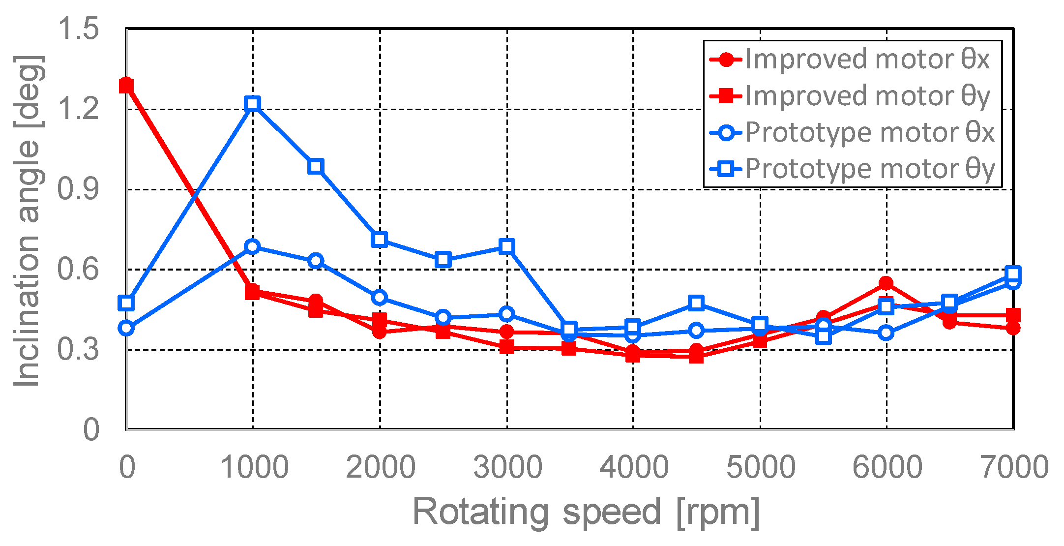 Actuators 08 00031 g014