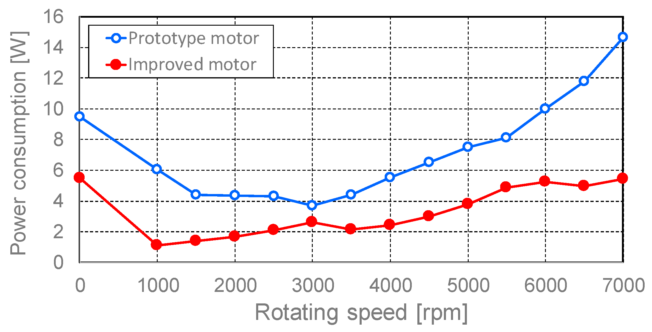 Actuators 08 00031 g015
