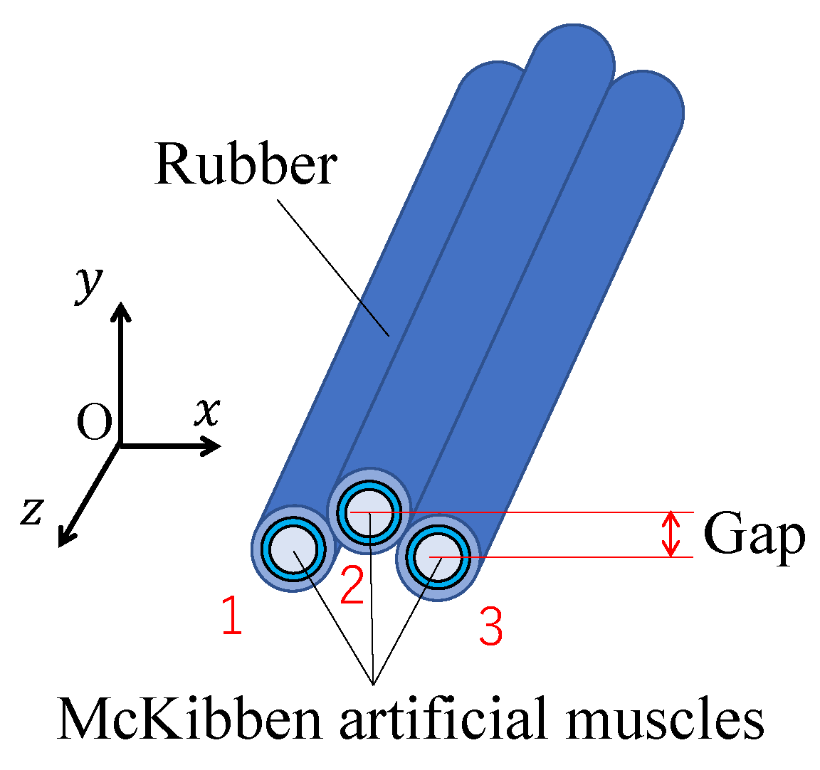 Actuators 08 00032 g001