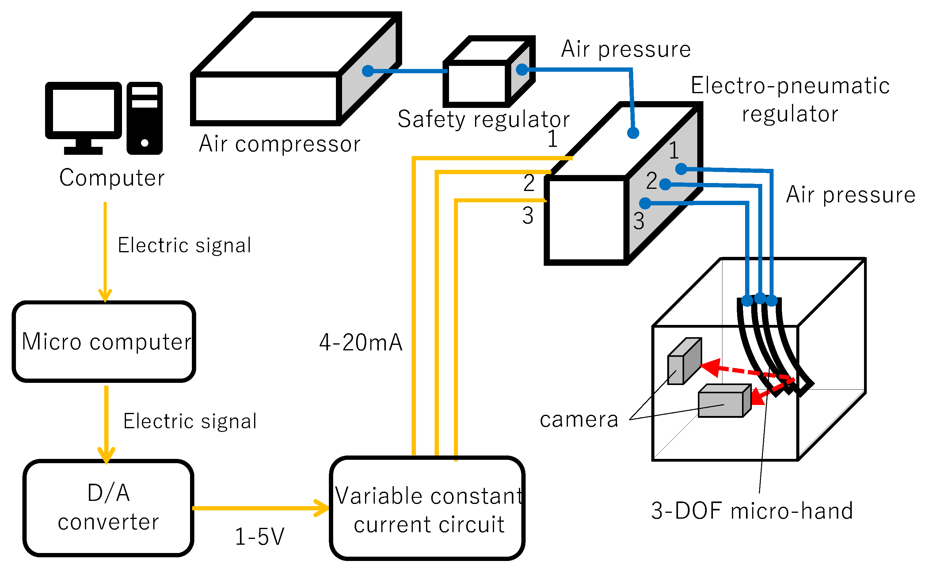 Actuators 08 00032 g010