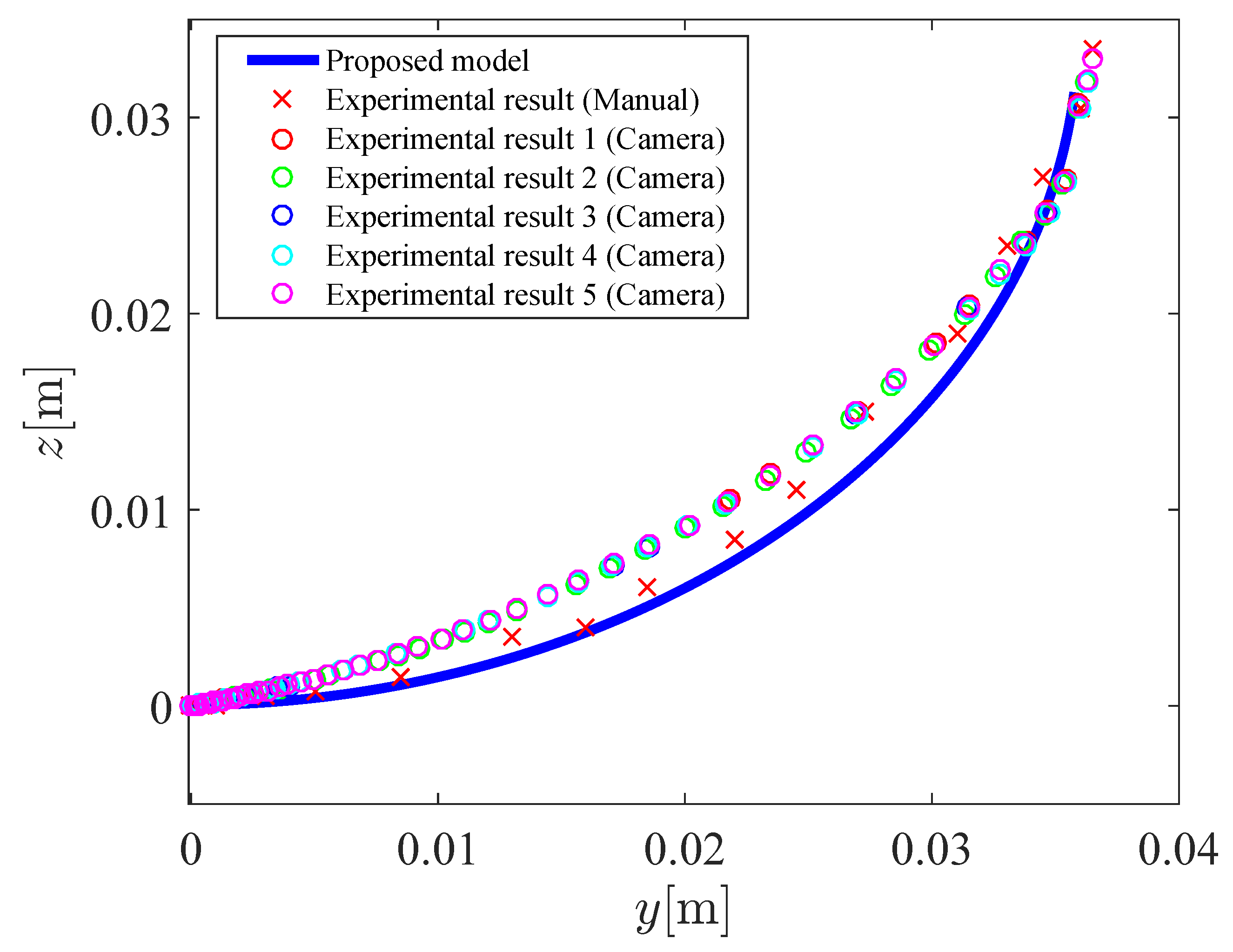 Actuators 08 00032 g012