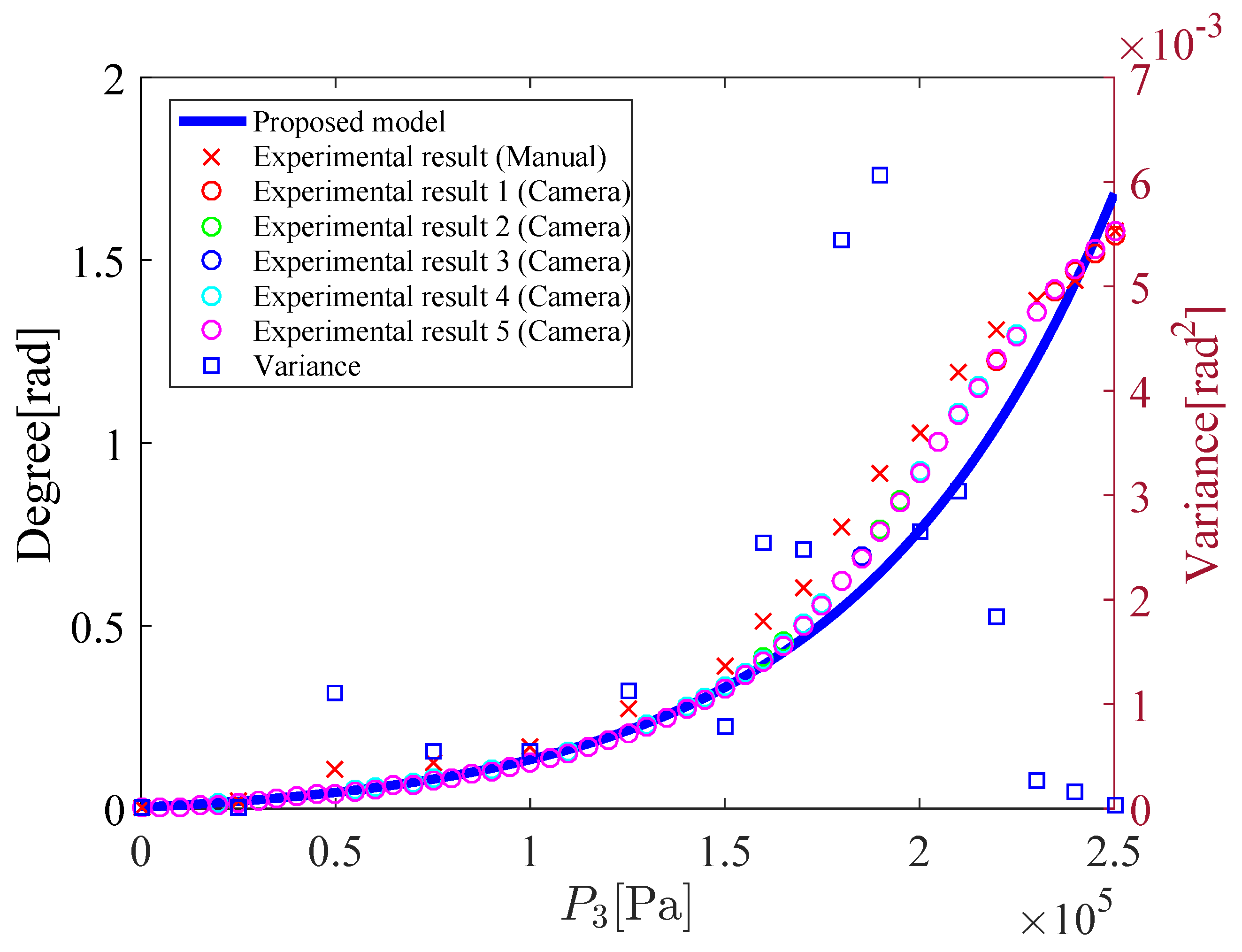 Actuators 08 00032 g013