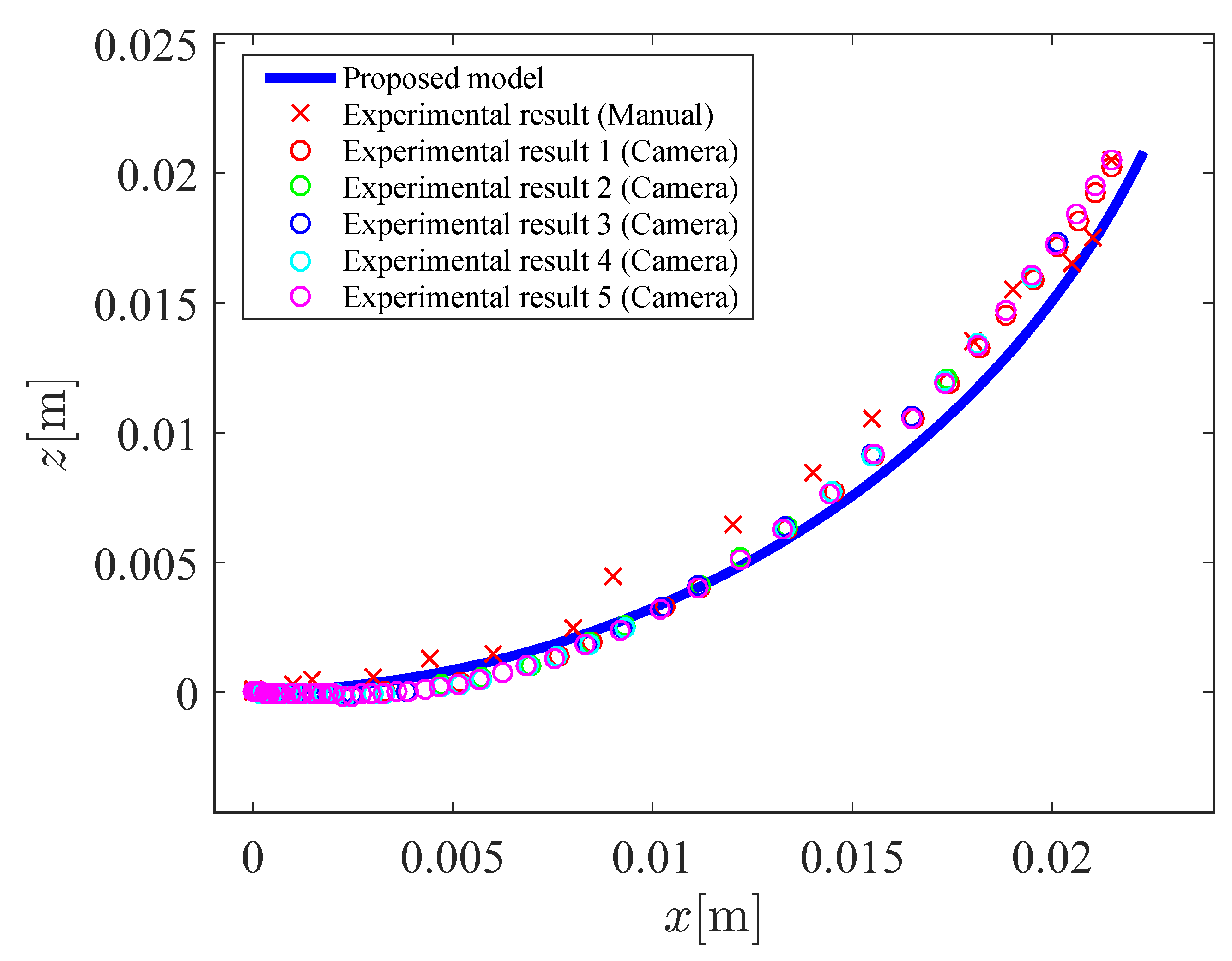 Actuators 08 00032 g014