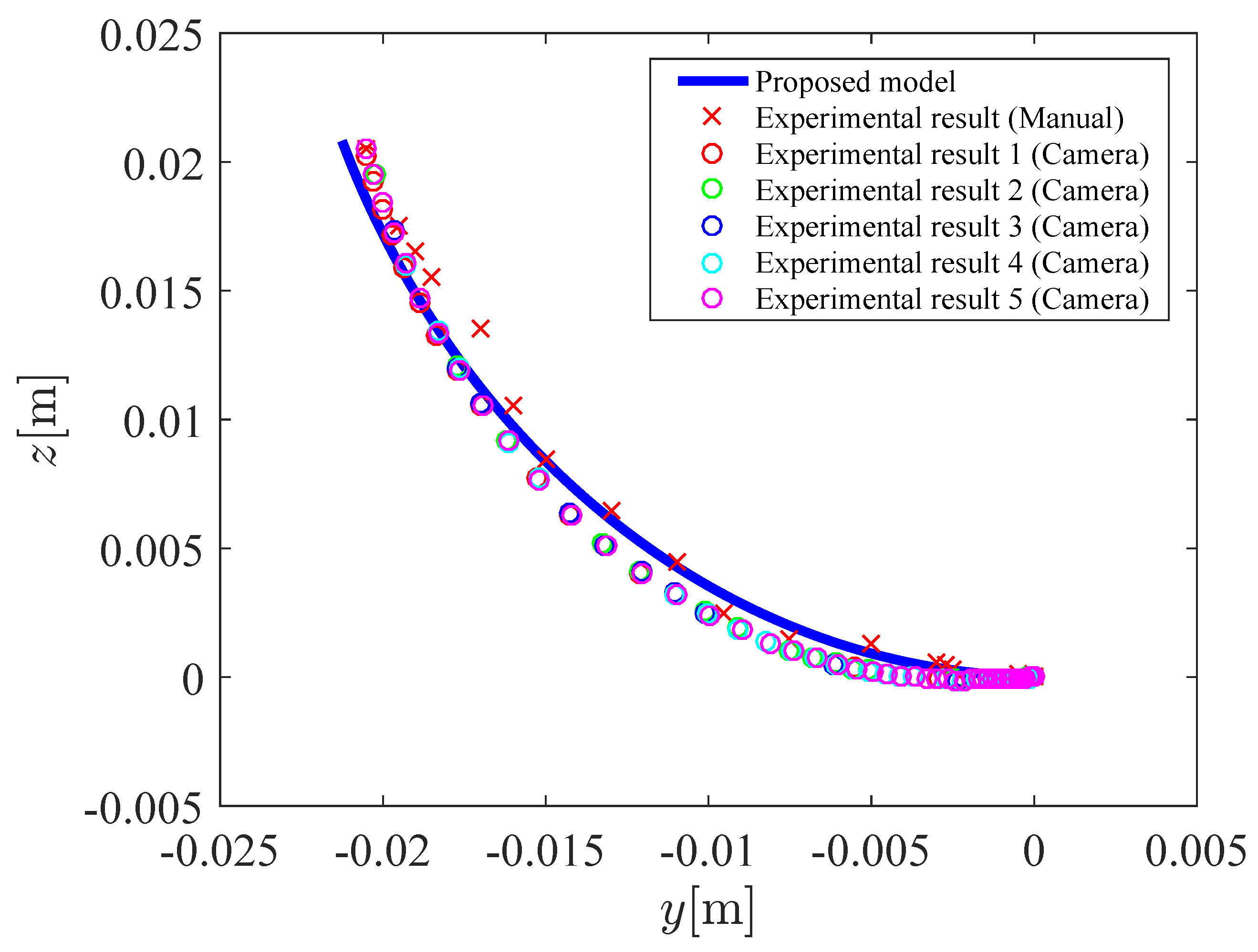 Actuators 08 00032 g015