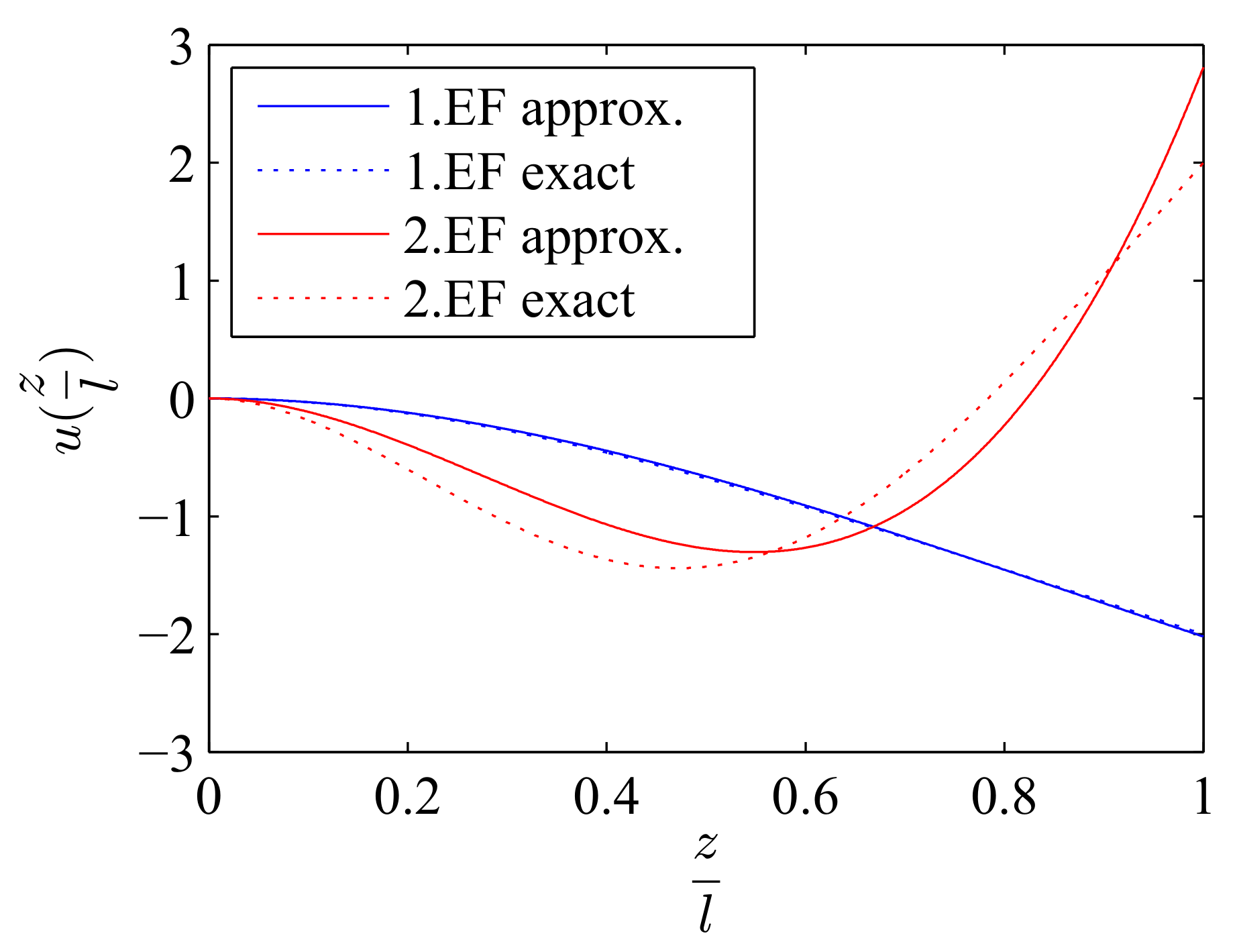 Actuators 08 00033 g007
