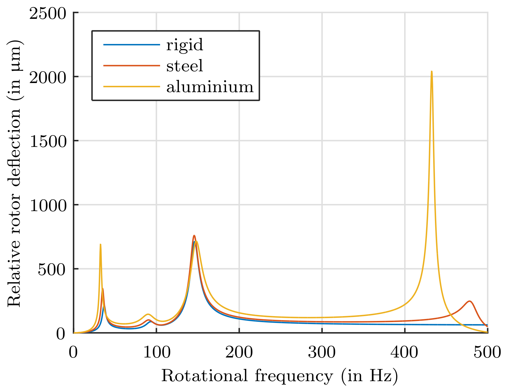 Actuators 08 00033 g009