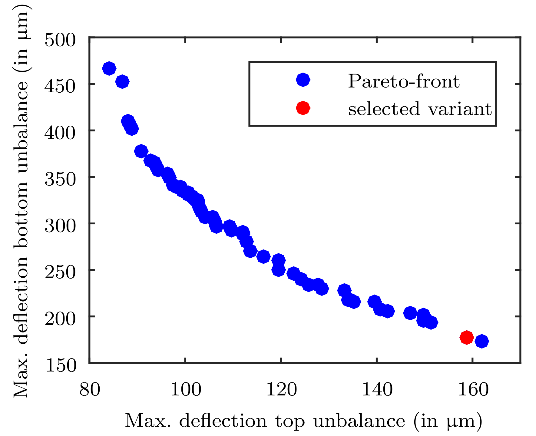 Actuators 08 00033 g010