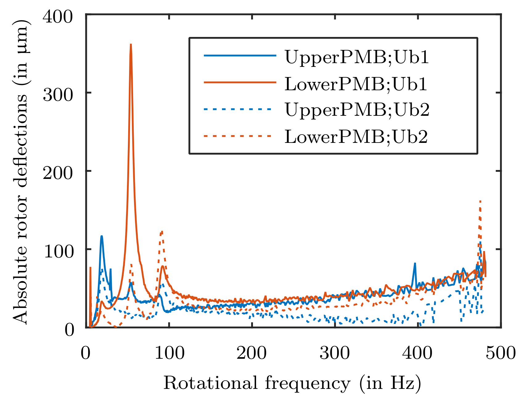 Actuators 08 00033 g011