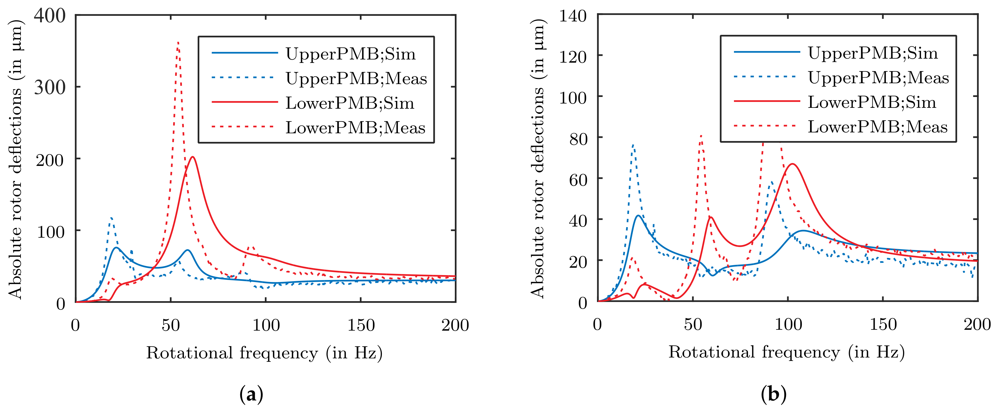 Actuators 08 00033 g012