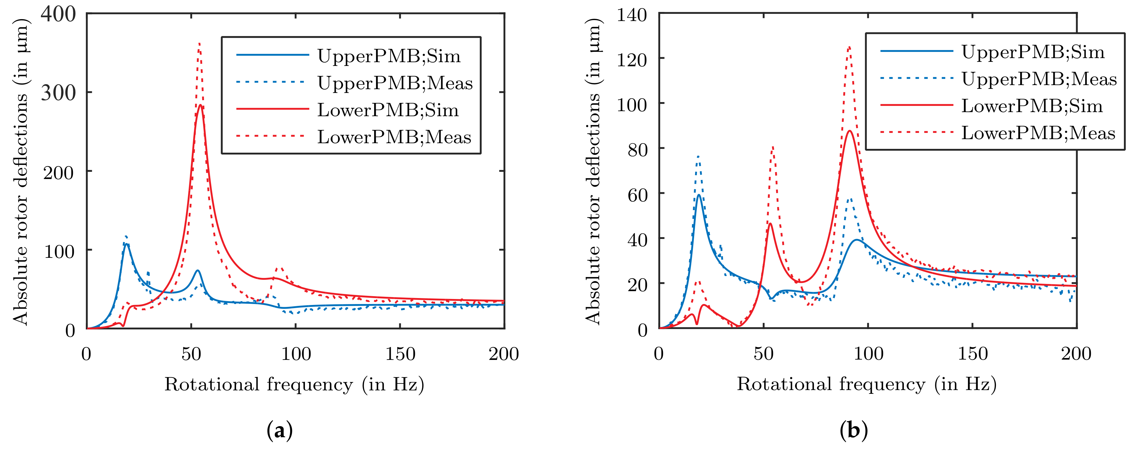 Actuators 08 00033 g015