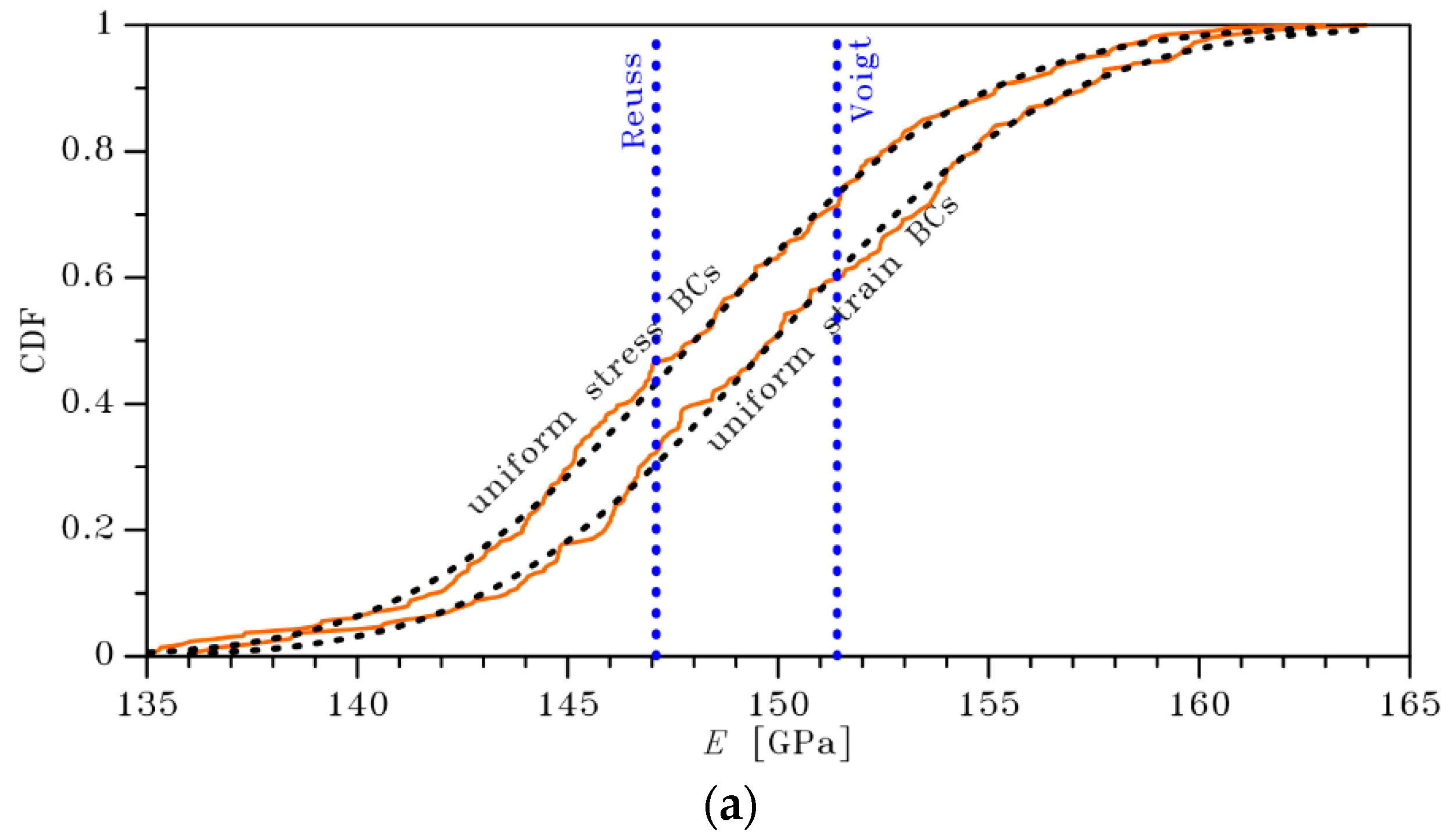 Actuators 08 00036 g003a