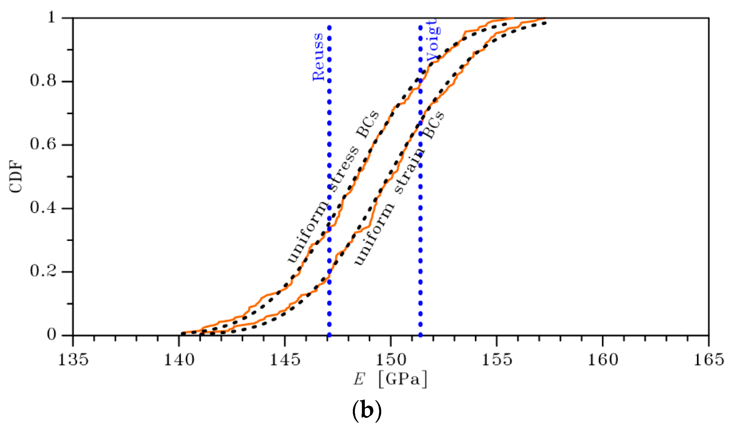 Actuators 08 00036 g003b