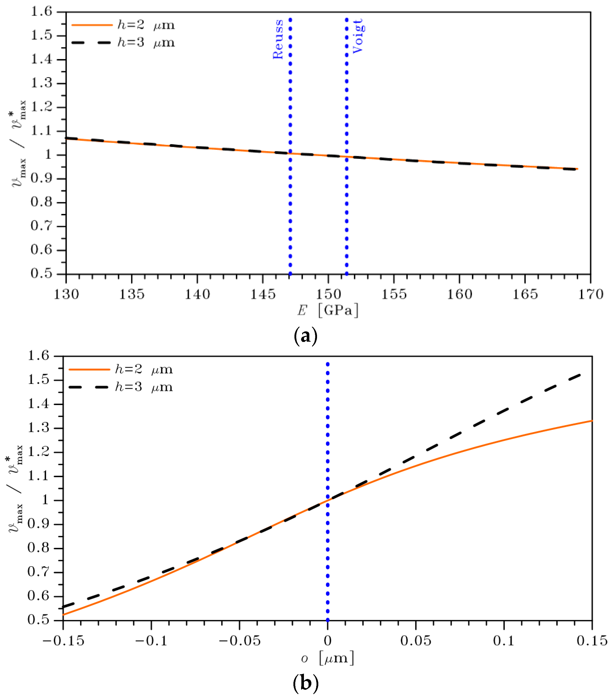 Actuators 08 00036 g004