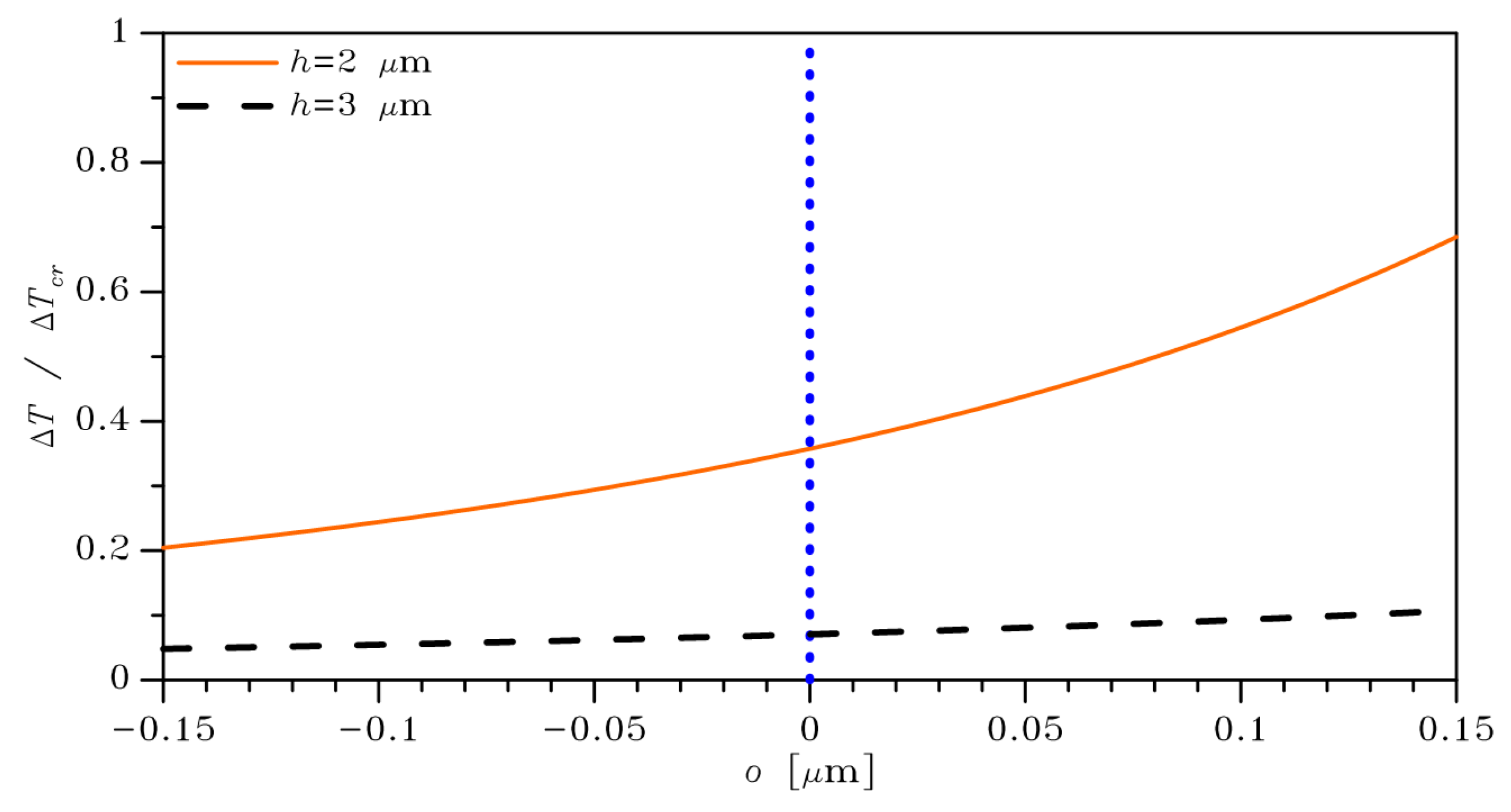 Actuators 08 00036 g005