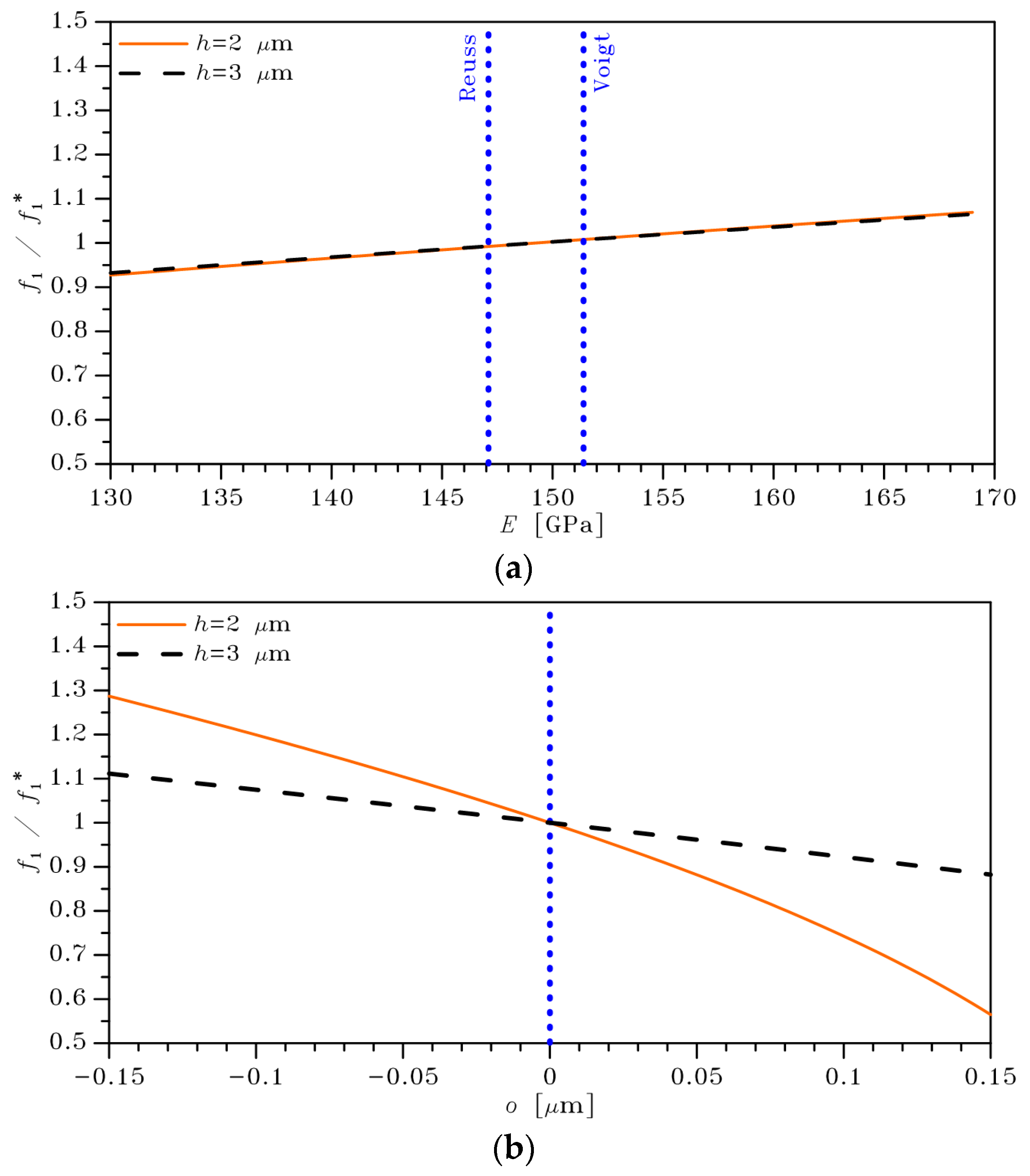 Actuators 08 00036 g006