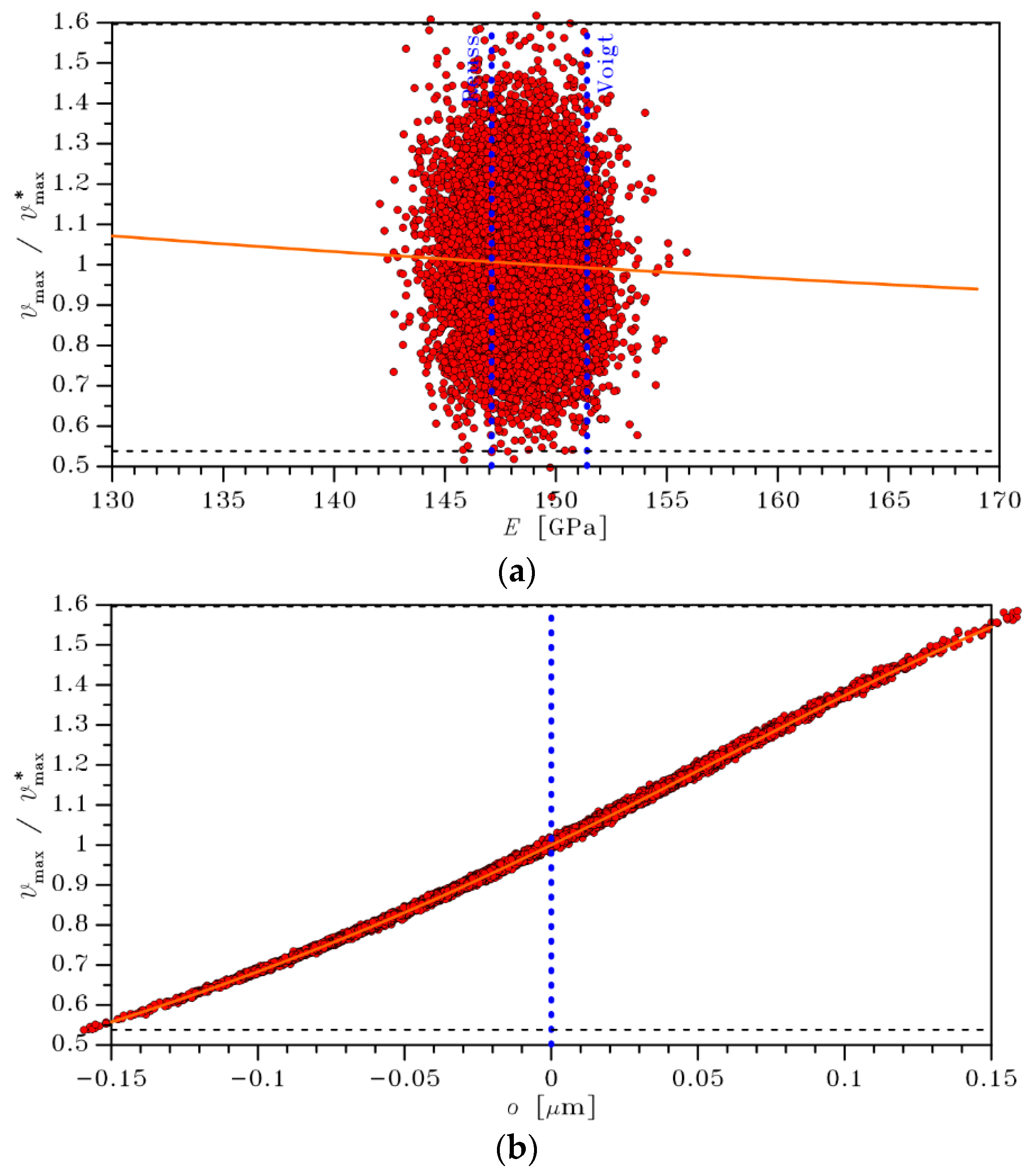 Actuators 08 00036 g008