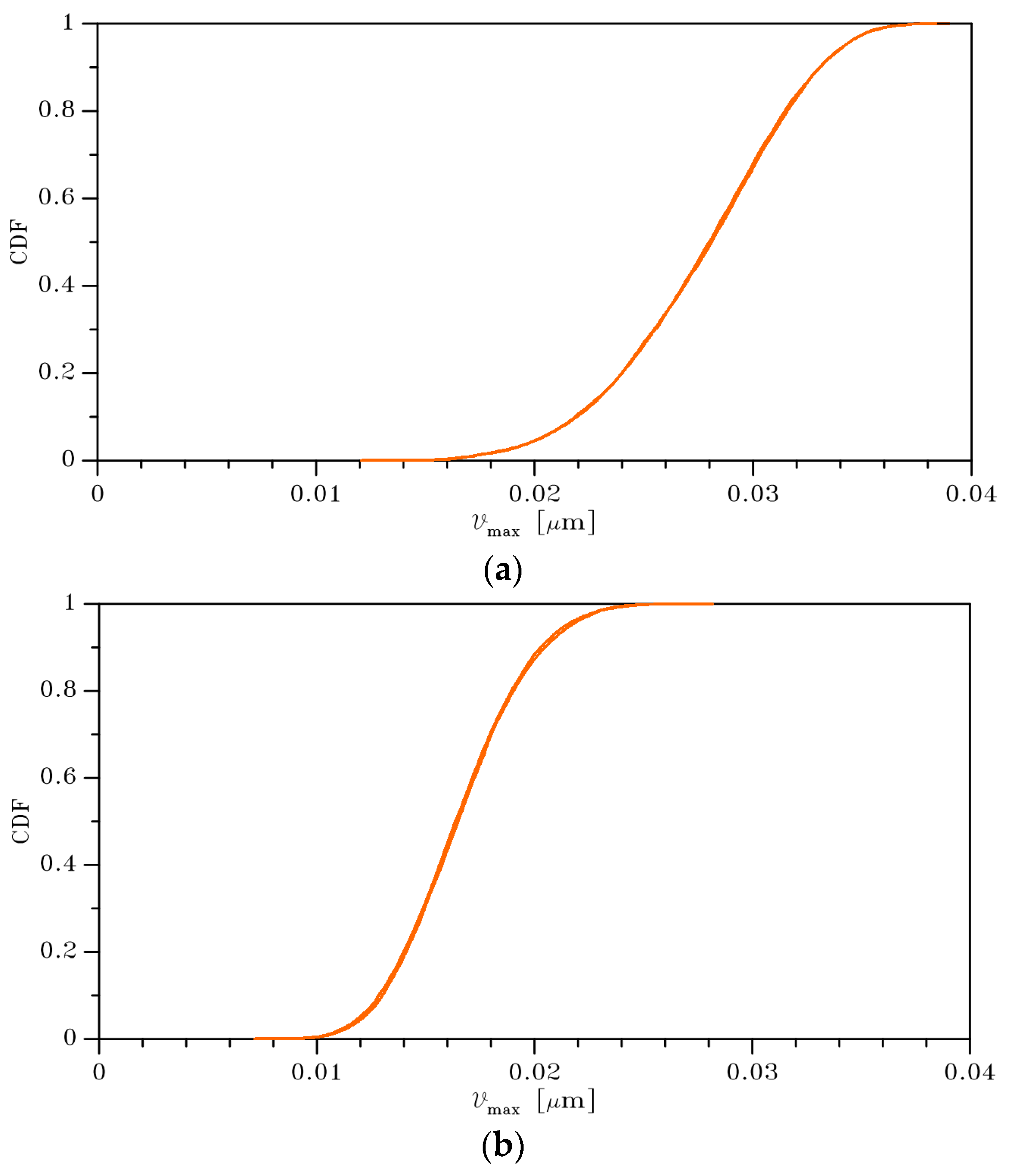 Actuators 08 00036 g009