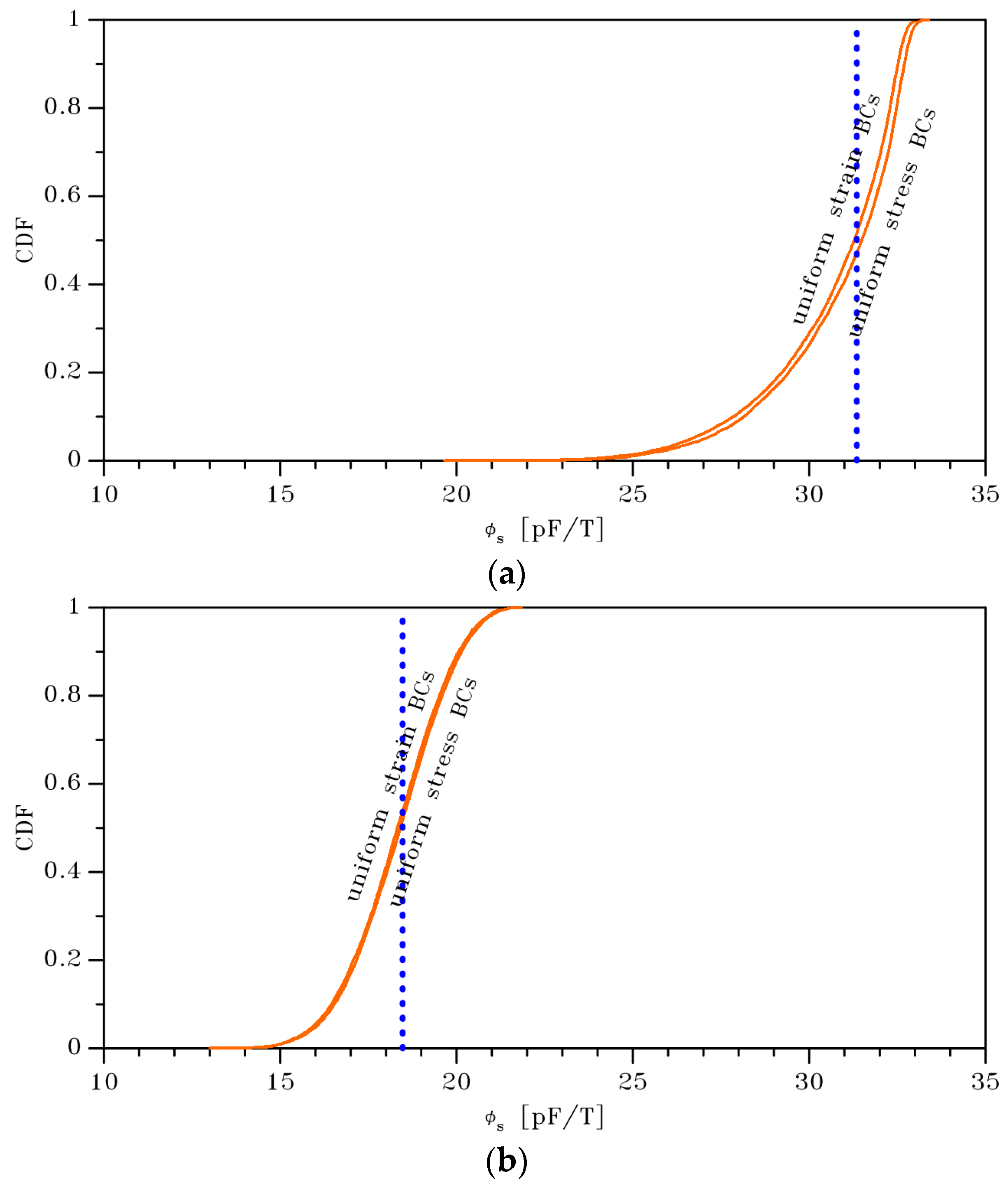 Actuators 08 00036 g010