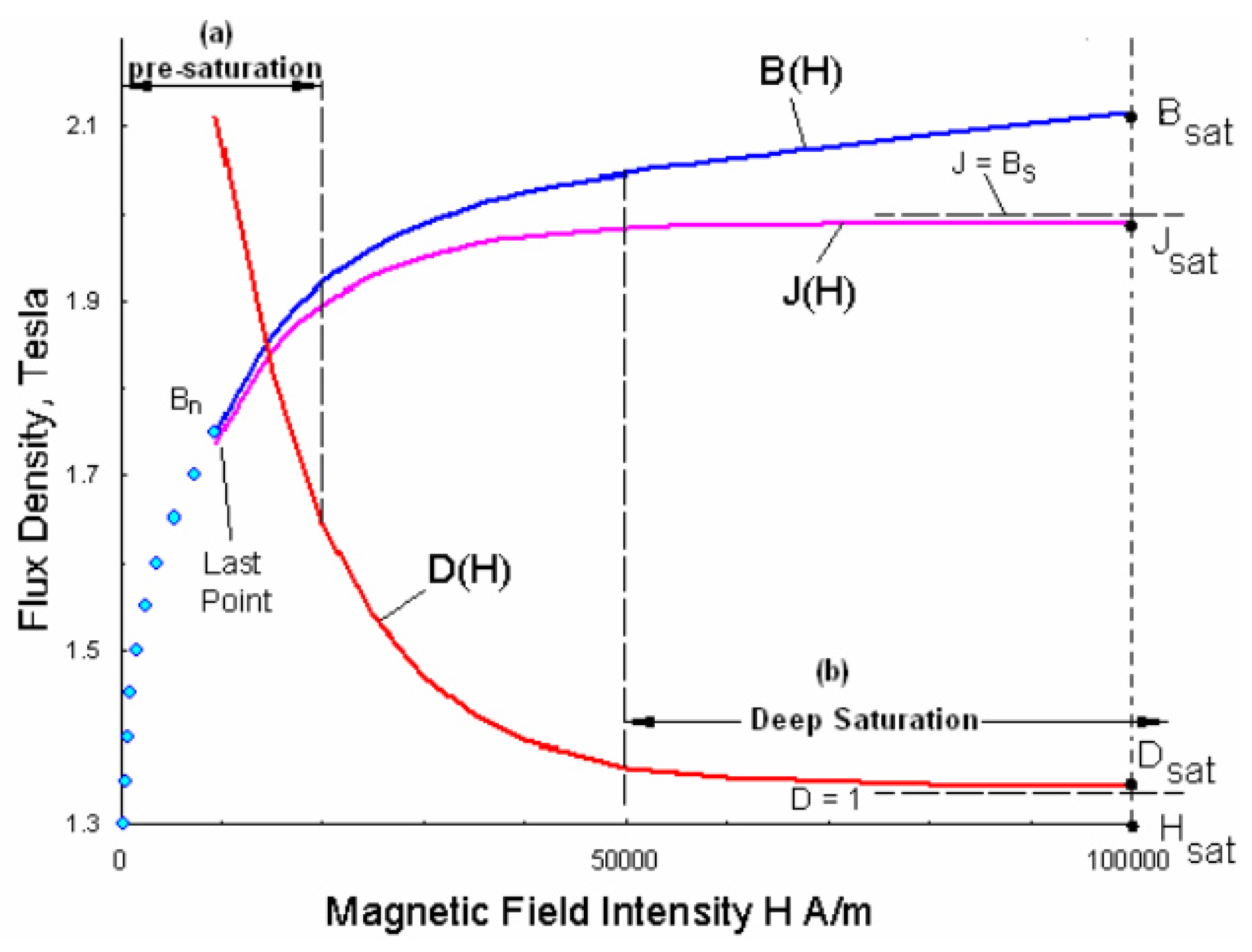 Actuators 08 00039 g003