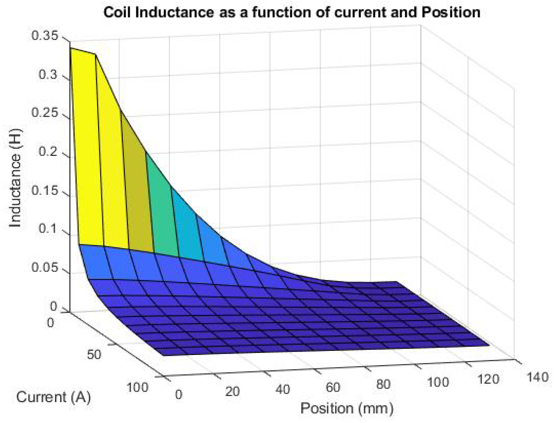 Actuators 08 00039 g007