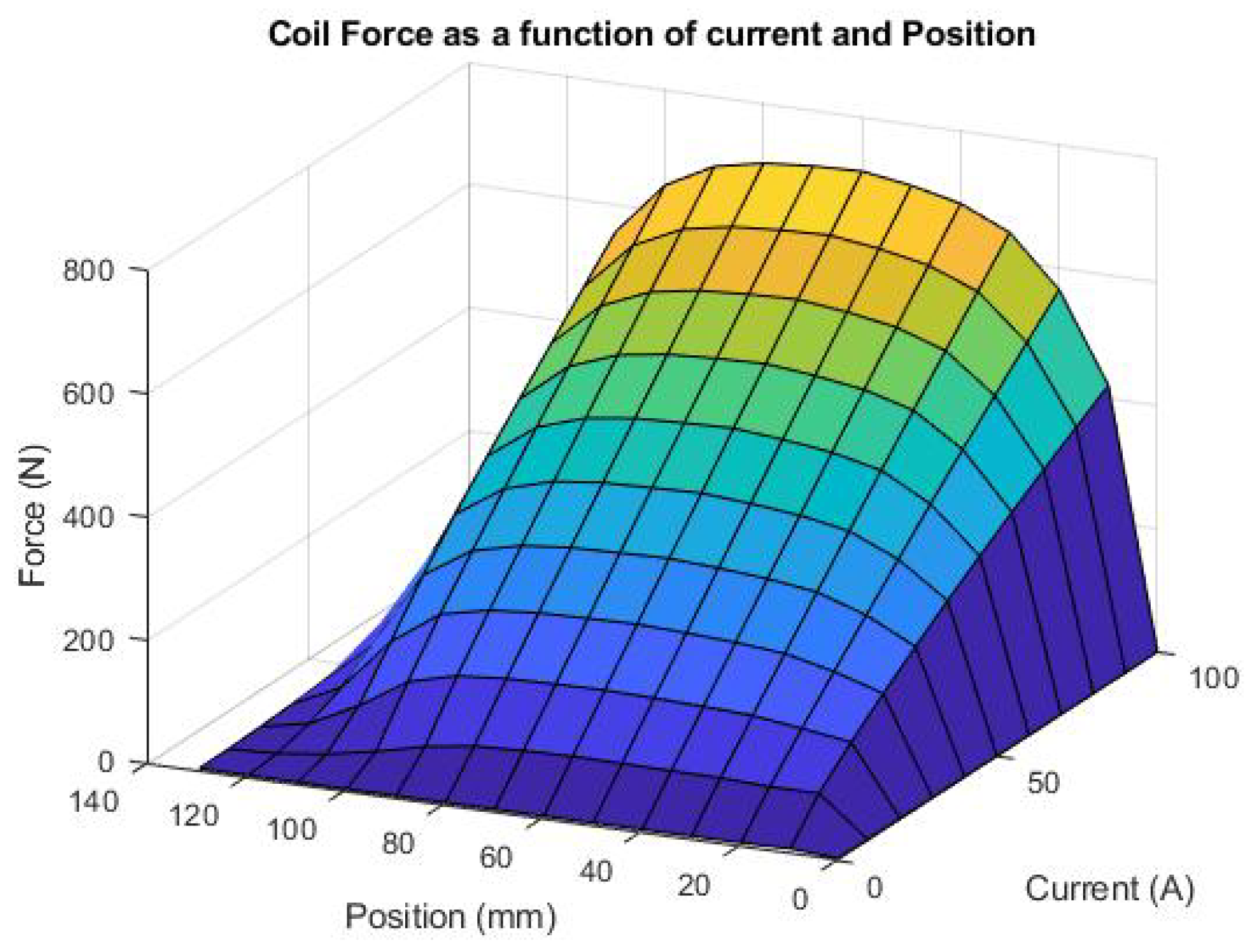 Actuators 08 00039 g008