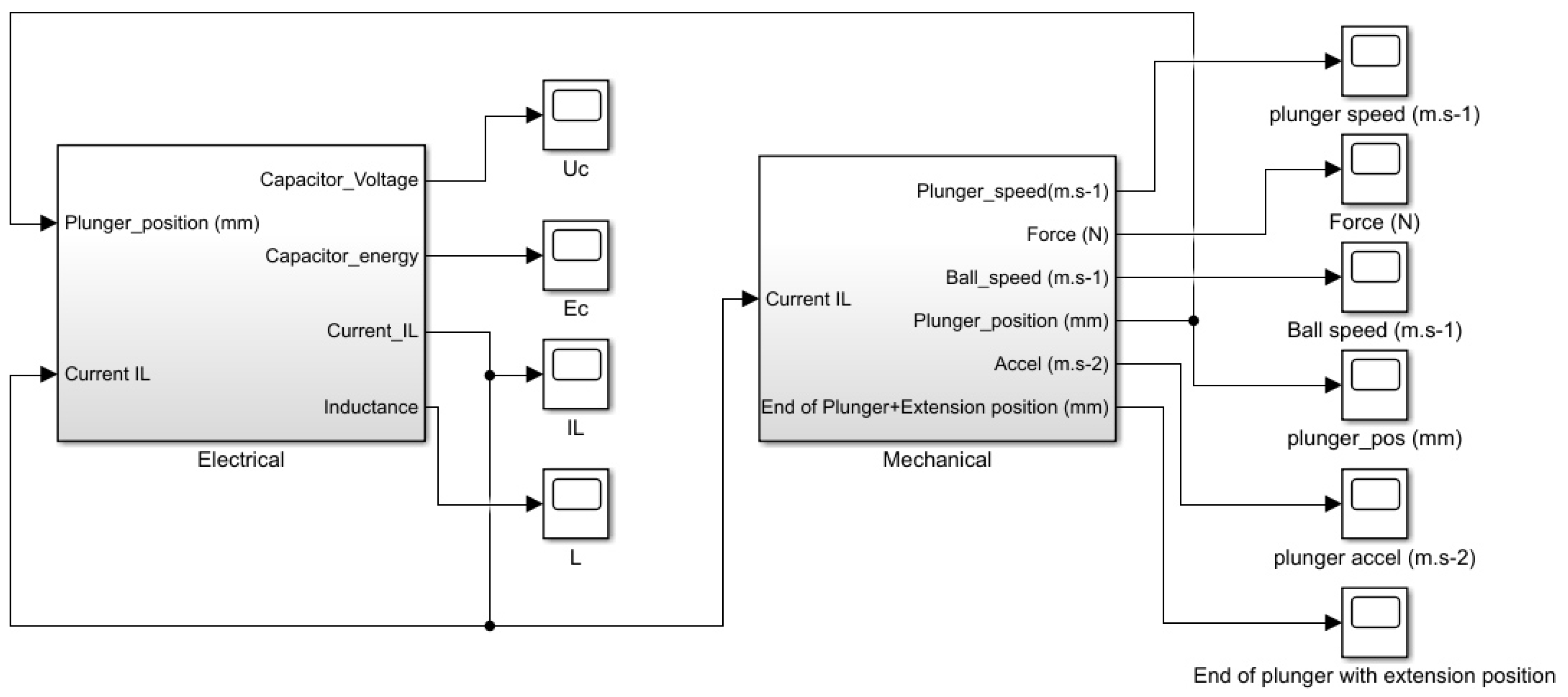 Actuators 08 00039 g009
