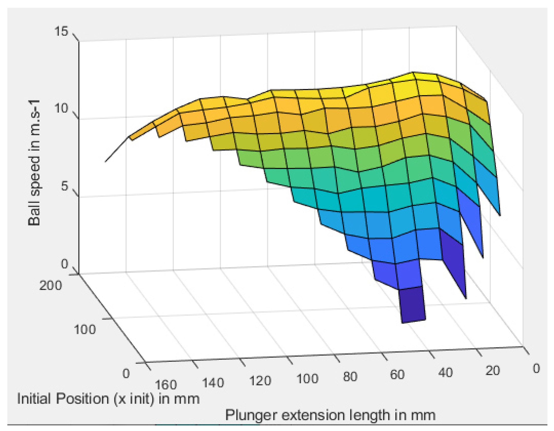 Actuators 08 00039 g014