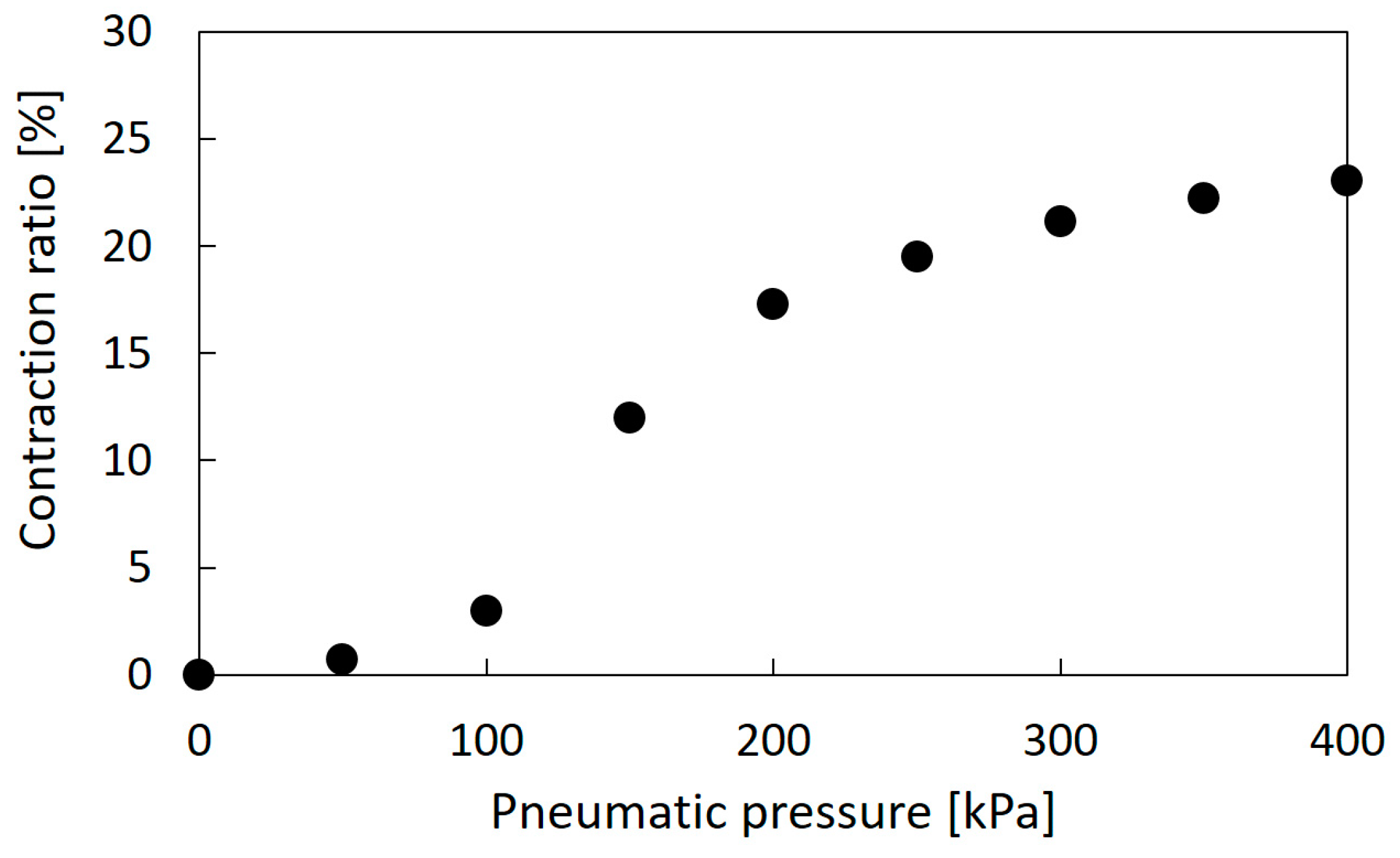 Actuators 08 00040 g003