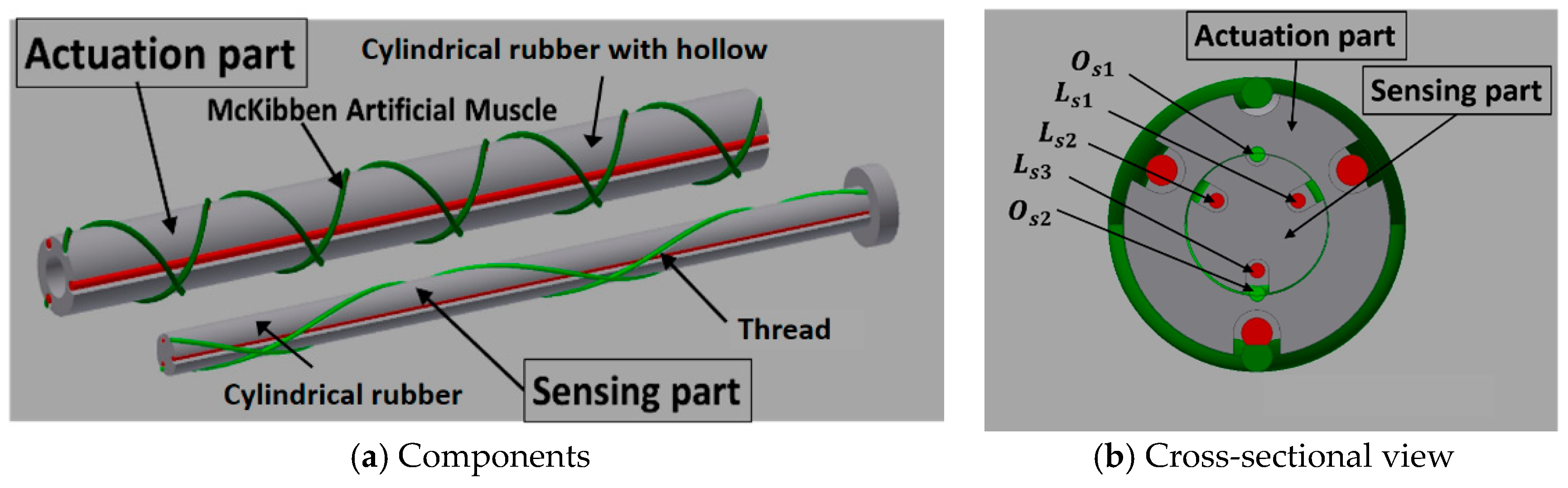 Actuators 08 00040 g005