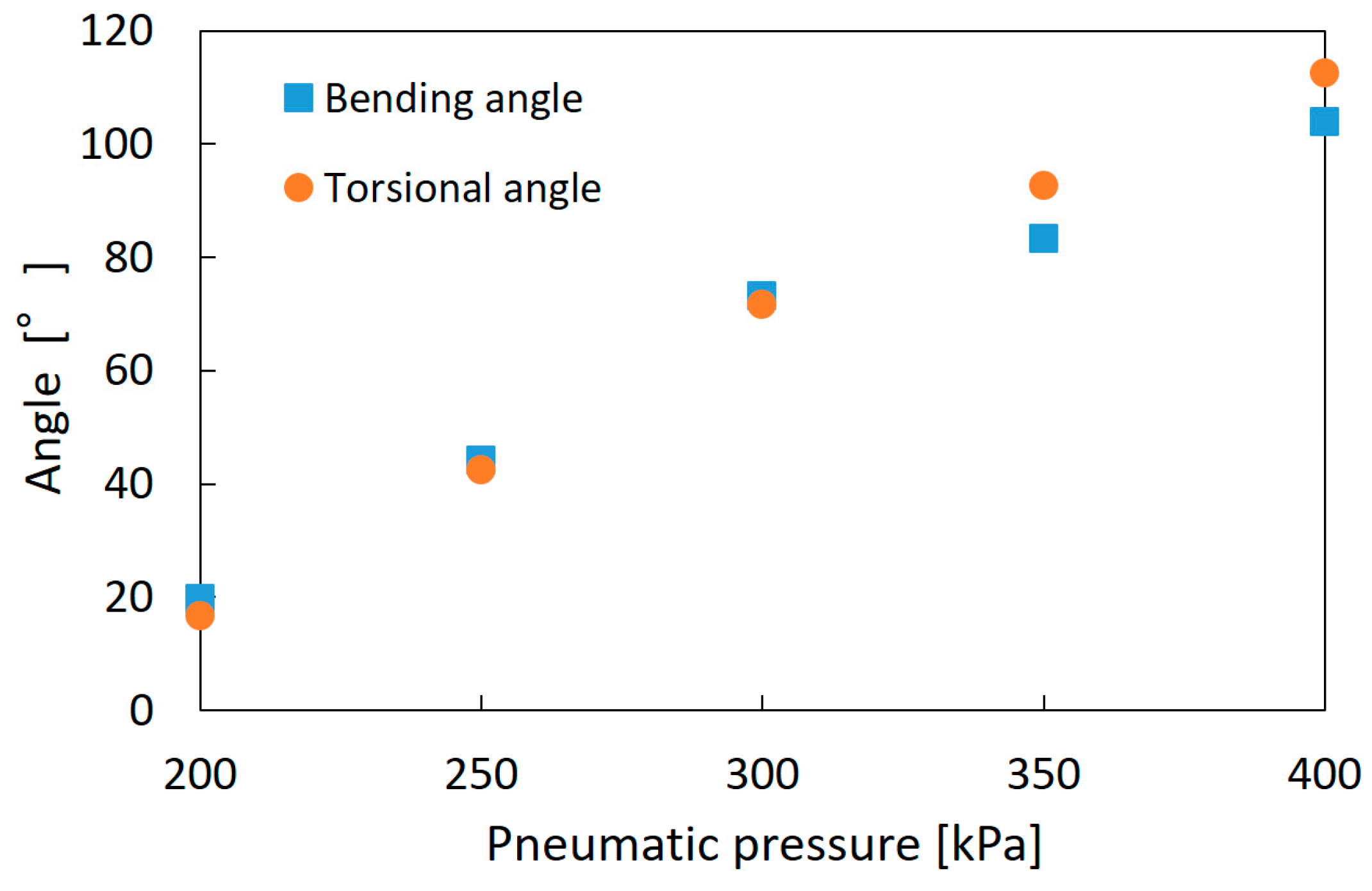 Actuators 08 00040 g009