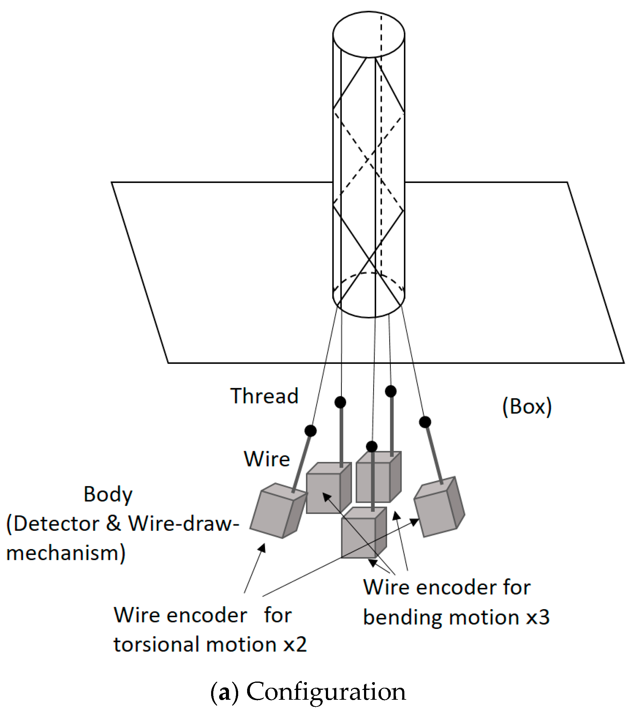 Actuators 08 00040 g010a