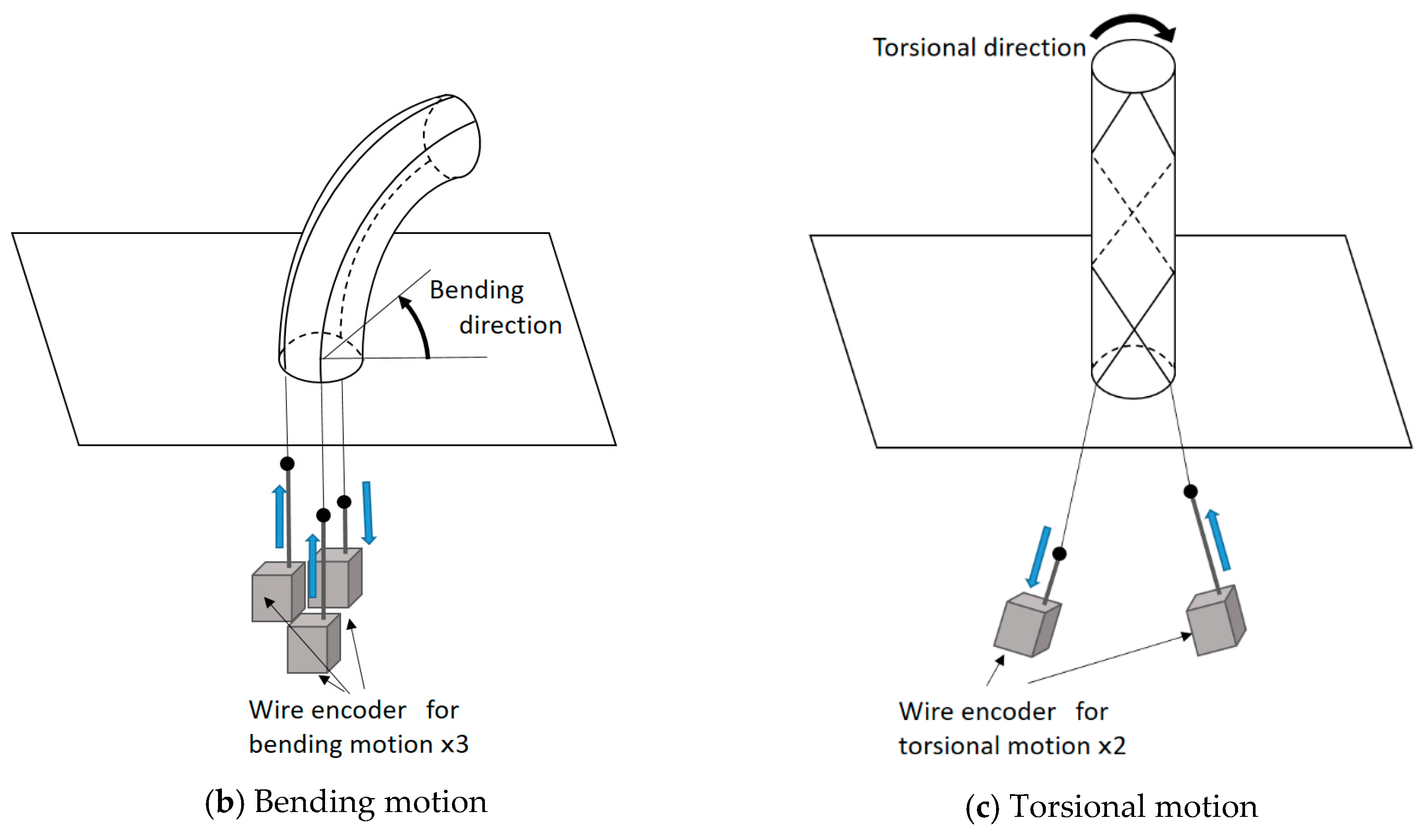 Actuators 08 00040 g010b
