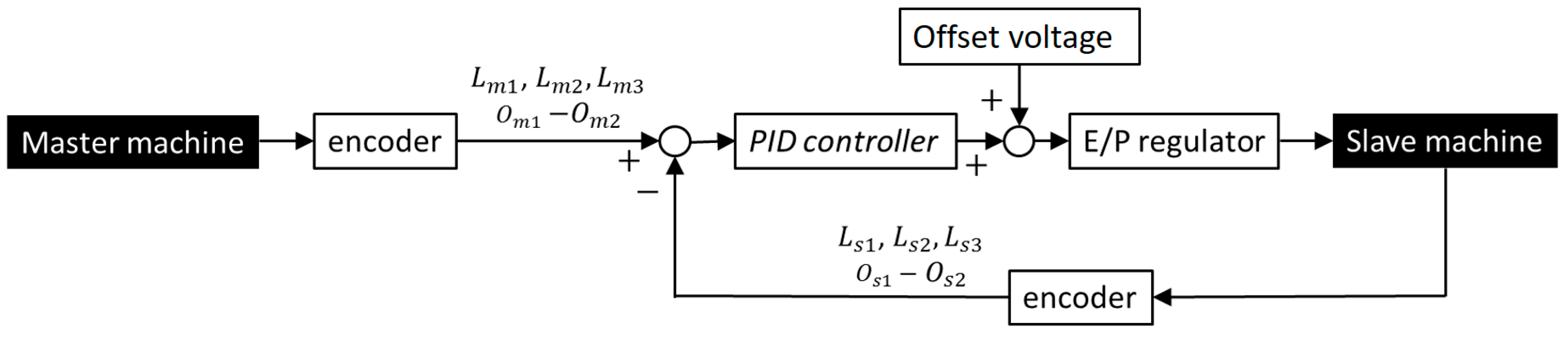 Actuators 08 00040 g011