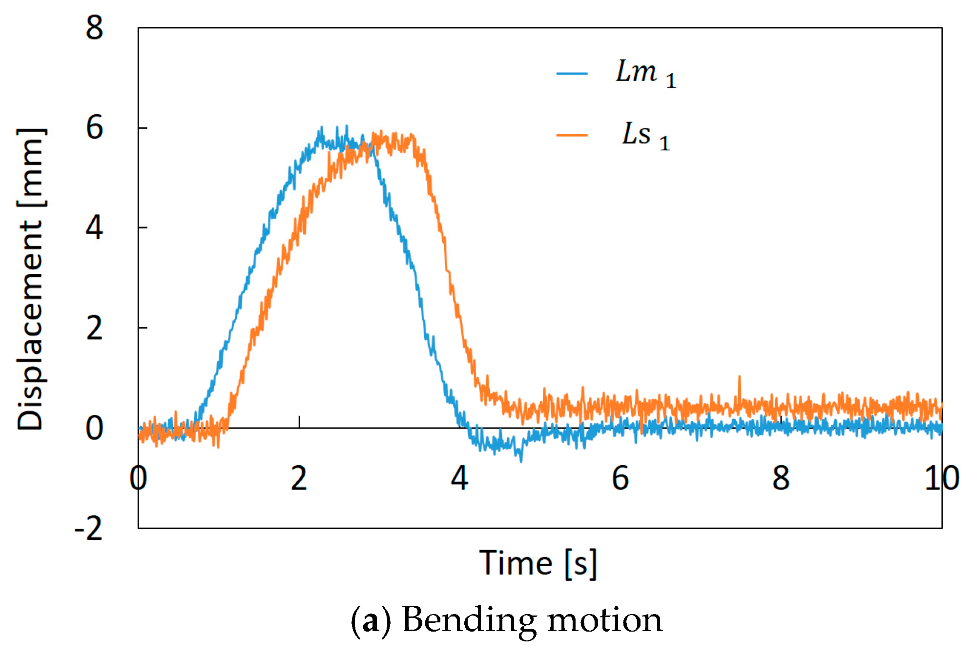 Actuators 08 00040 g013a