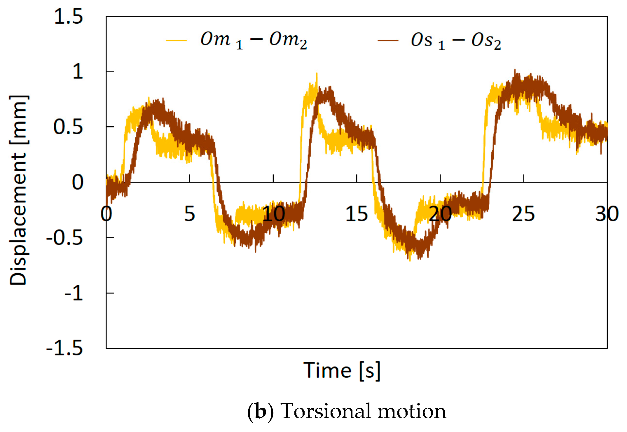 Actuators 08 00040 g013b