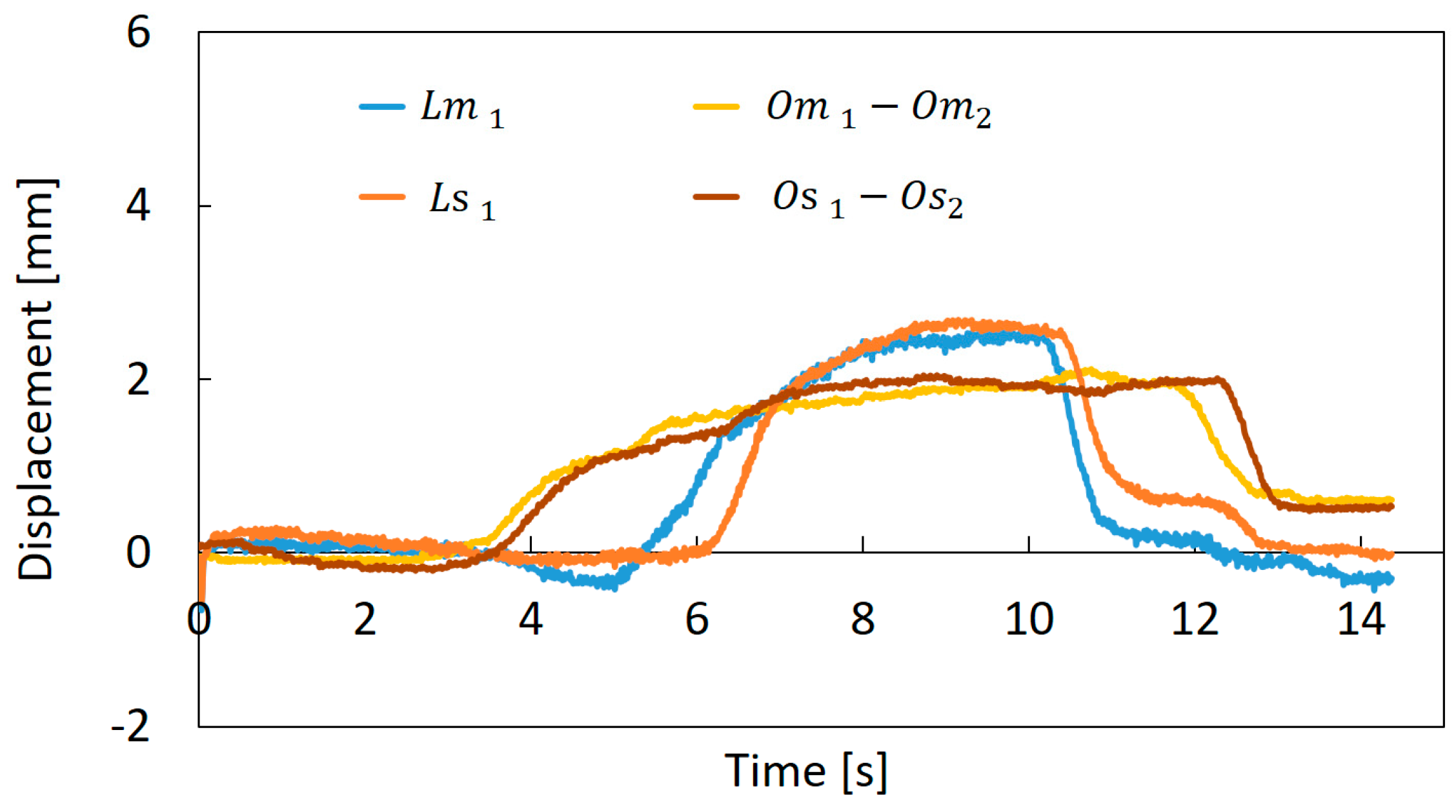 Actuators 08 00040 g015