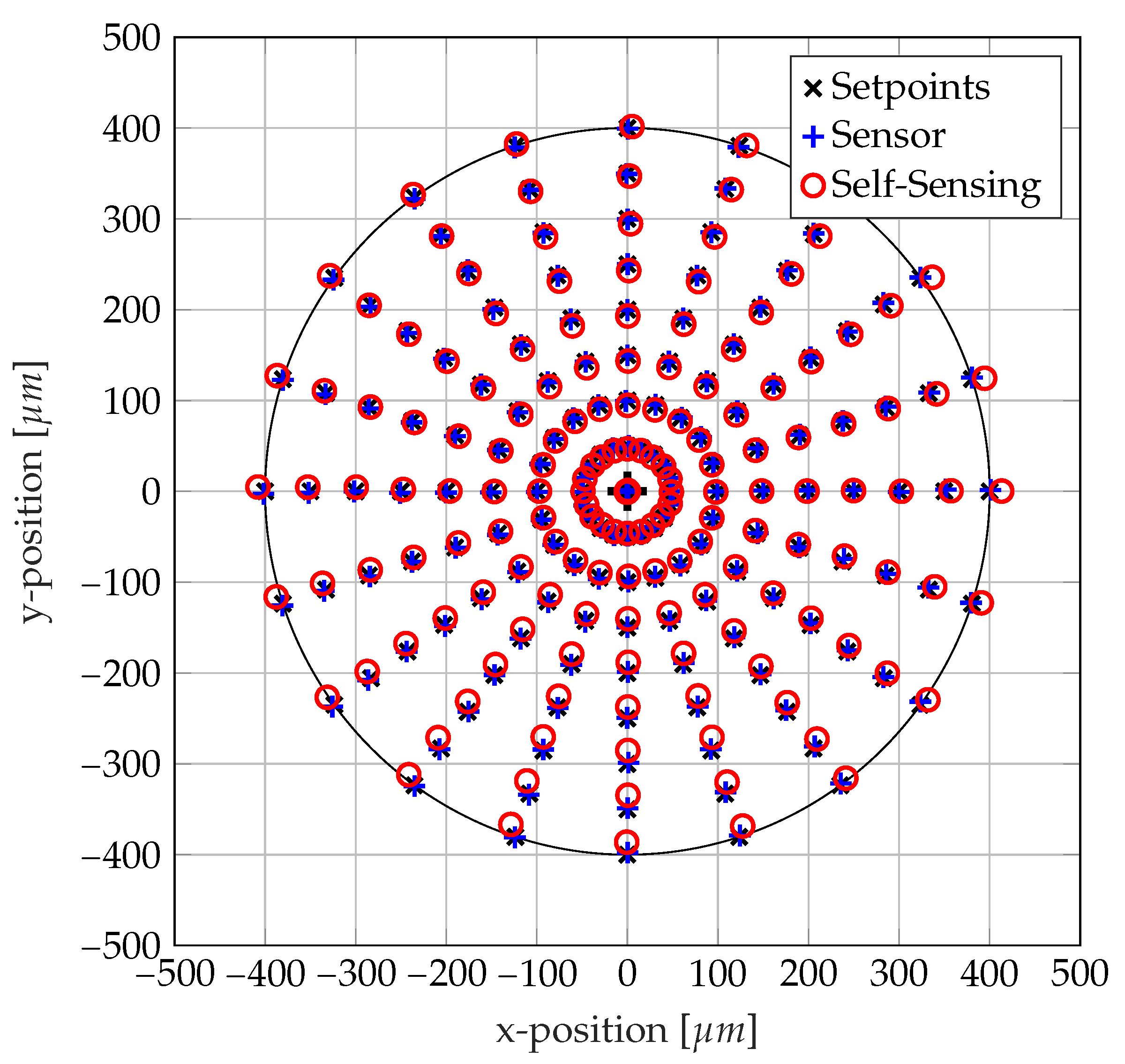 Actuators 08 00041 g018