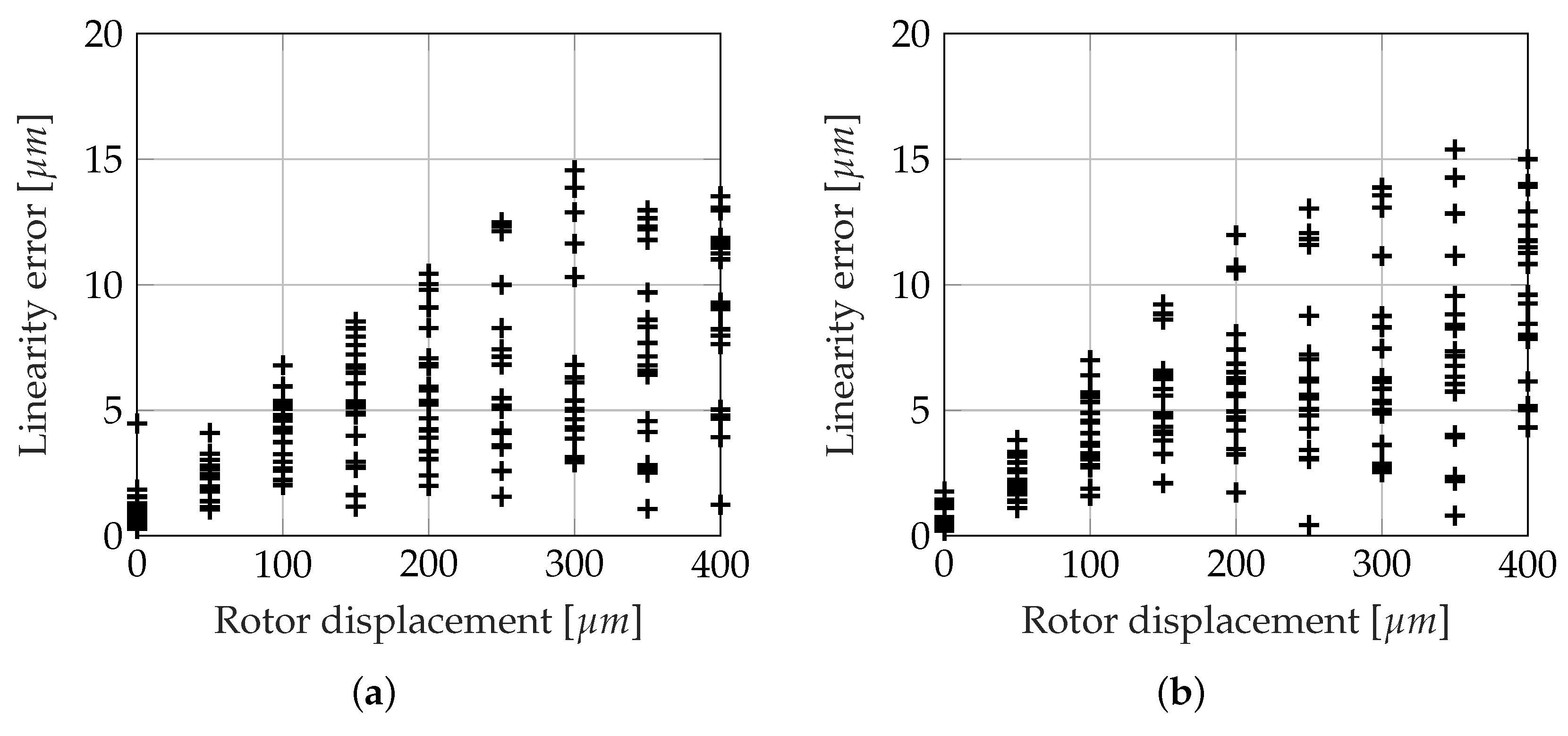 Actuators 08 00041 g019