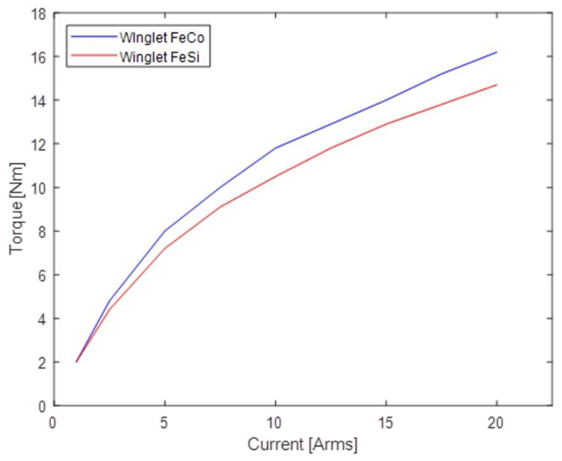 Actuators 08 00042 g009