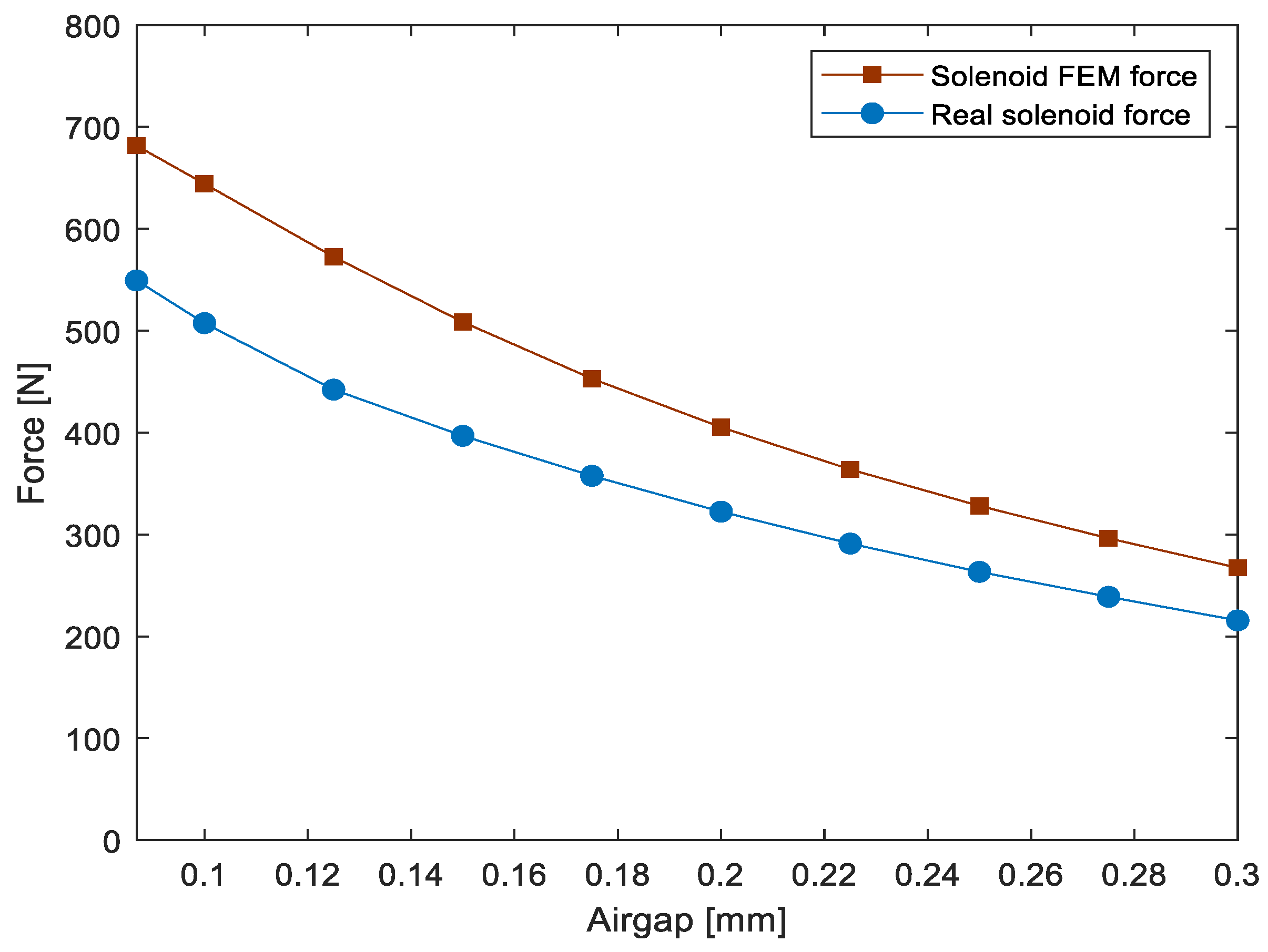 Actuators 08 00042 g011