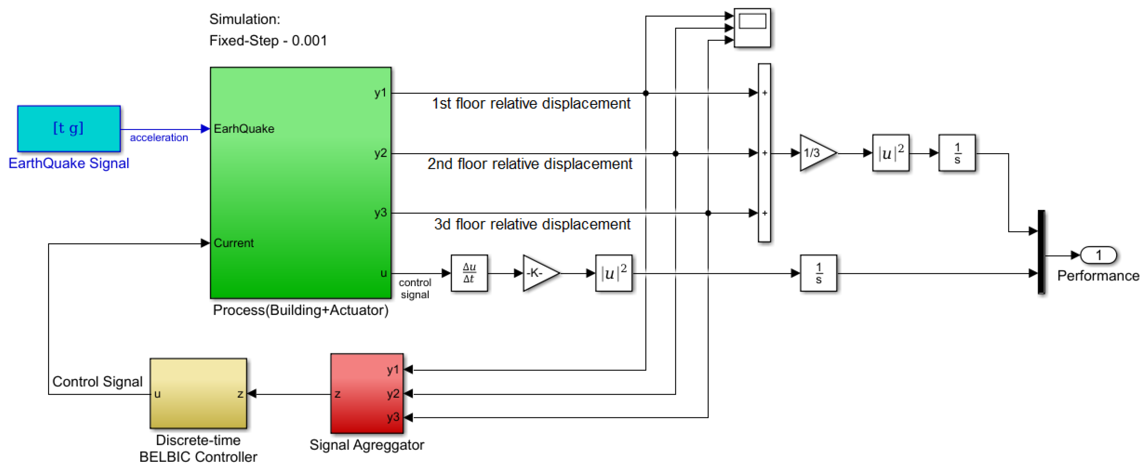 Actuators 08 00043 g005