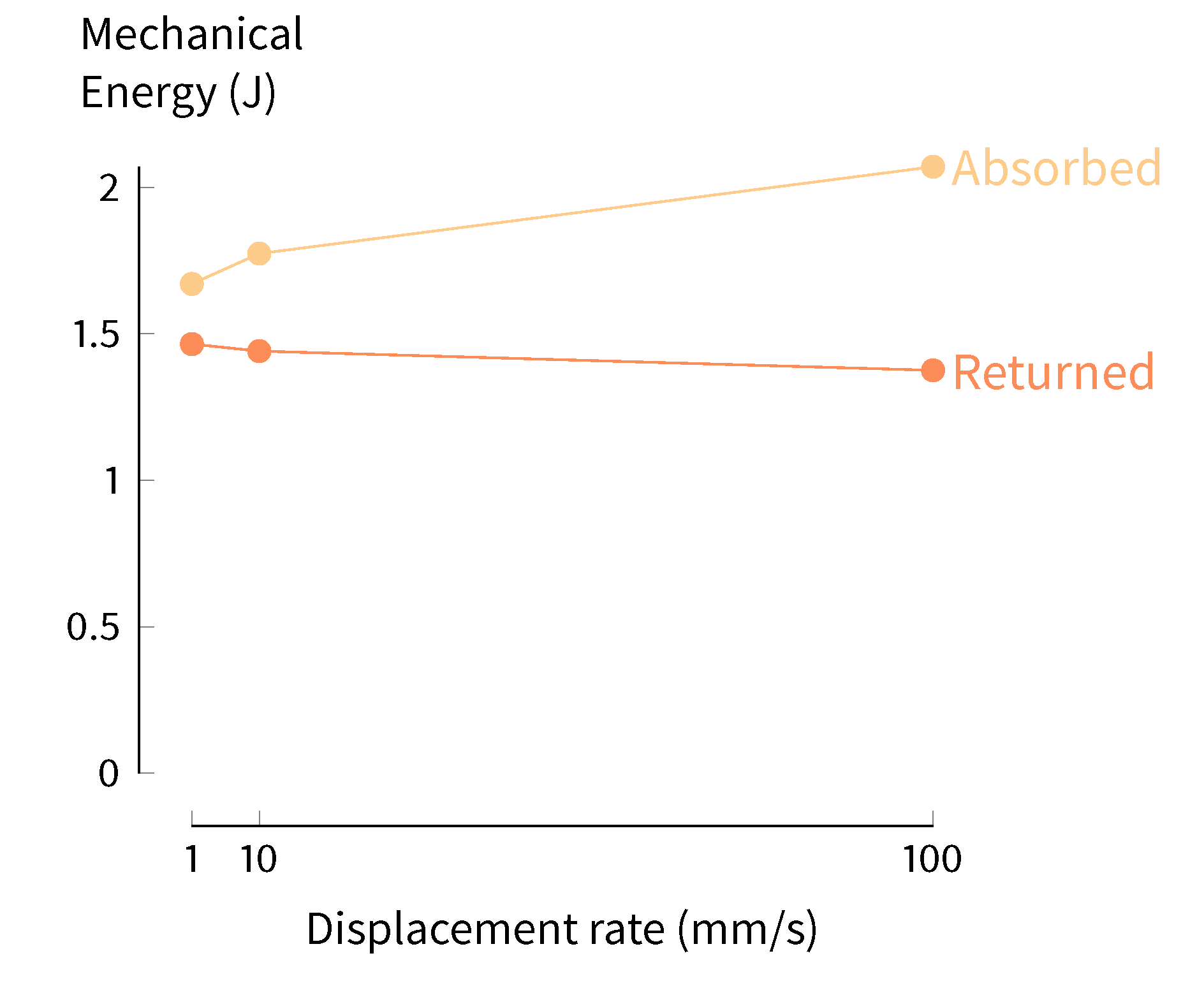 Actuators 08 00044 g010 Actuators 08 00044 g010