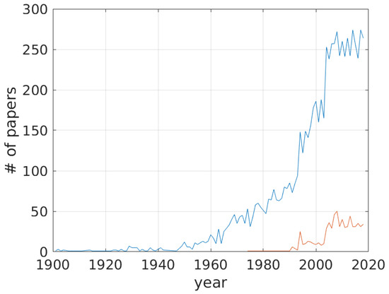 Actuators 08 00045 g0a1