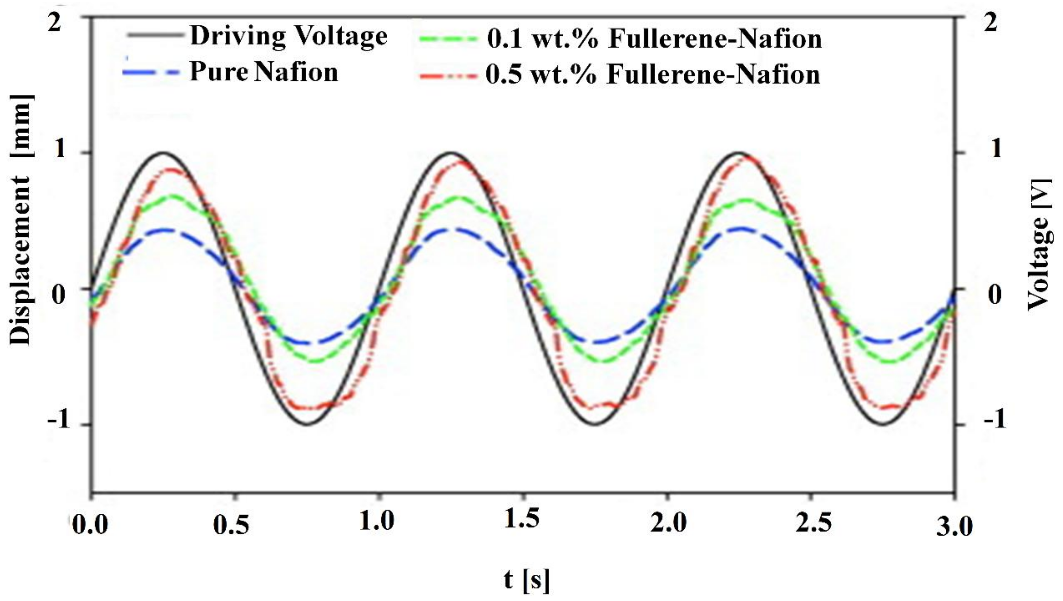 Actuators 08 00046 g006