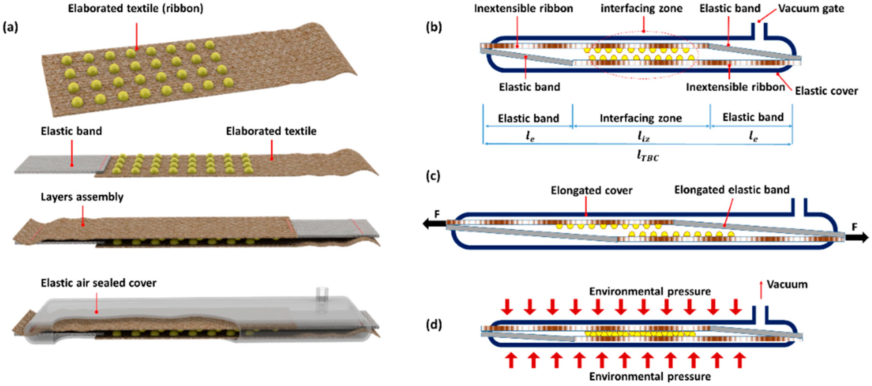 Actuators 08 00047 g001