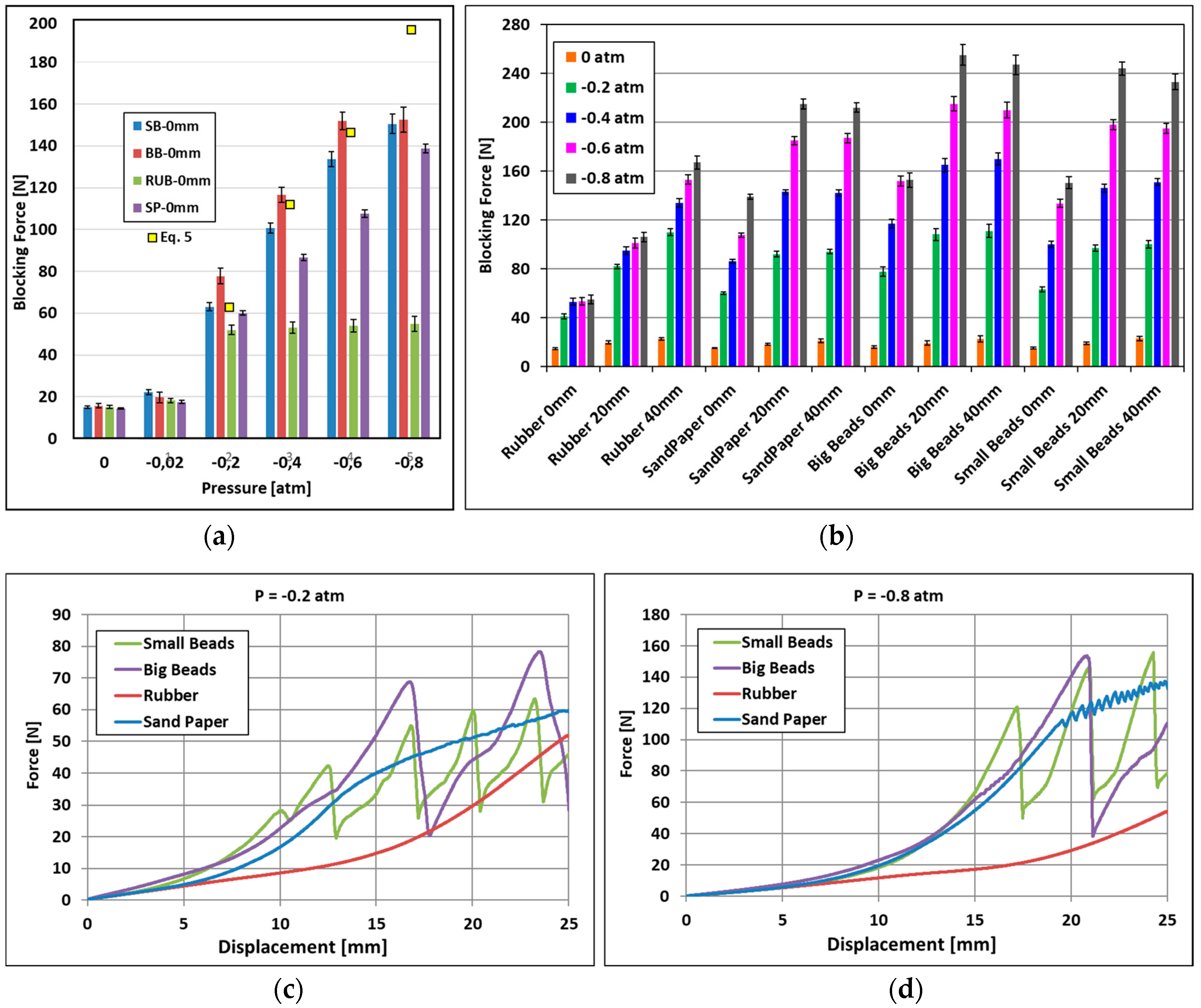 Actuators 08 00047 g006