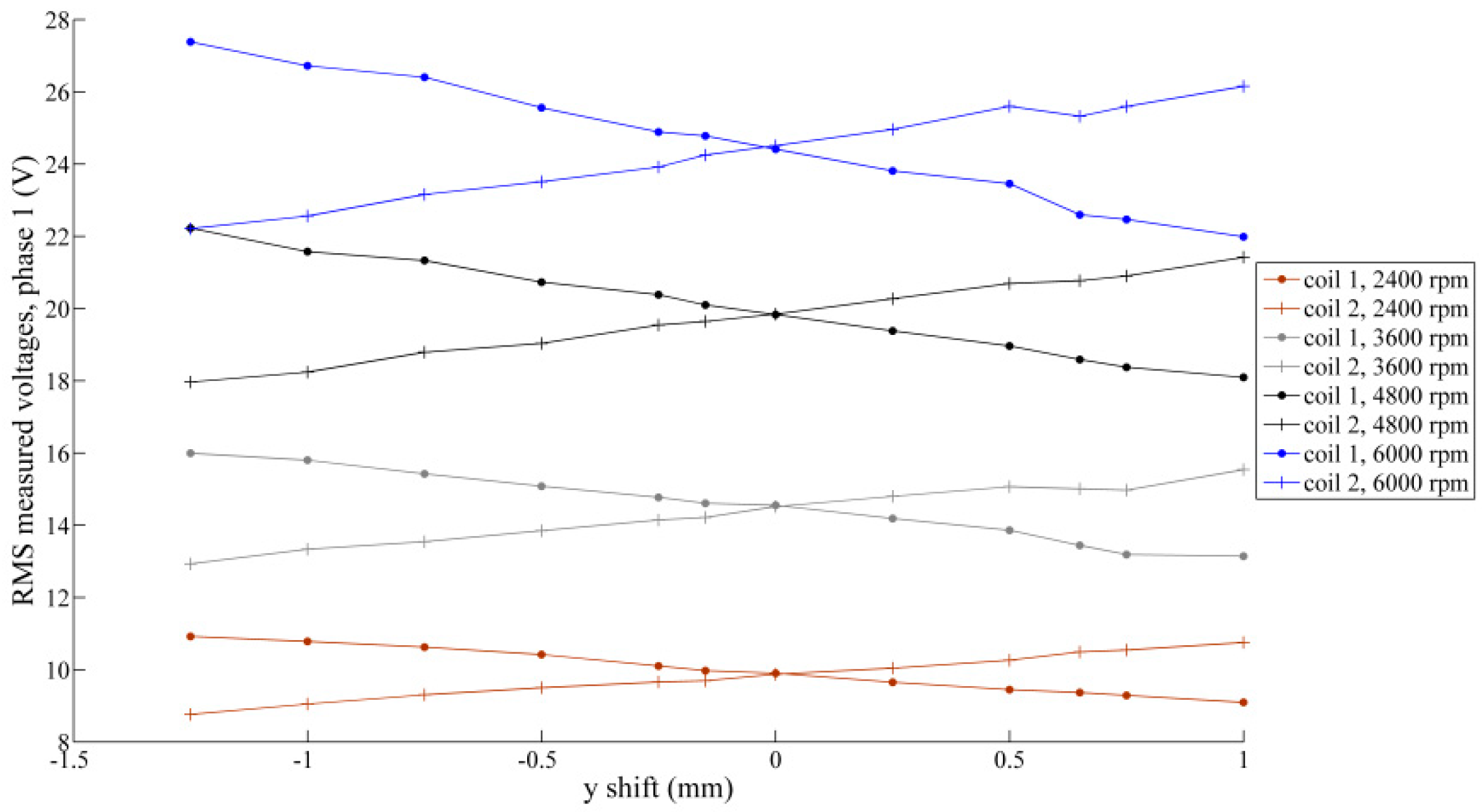 Actuators 08 00048 g010