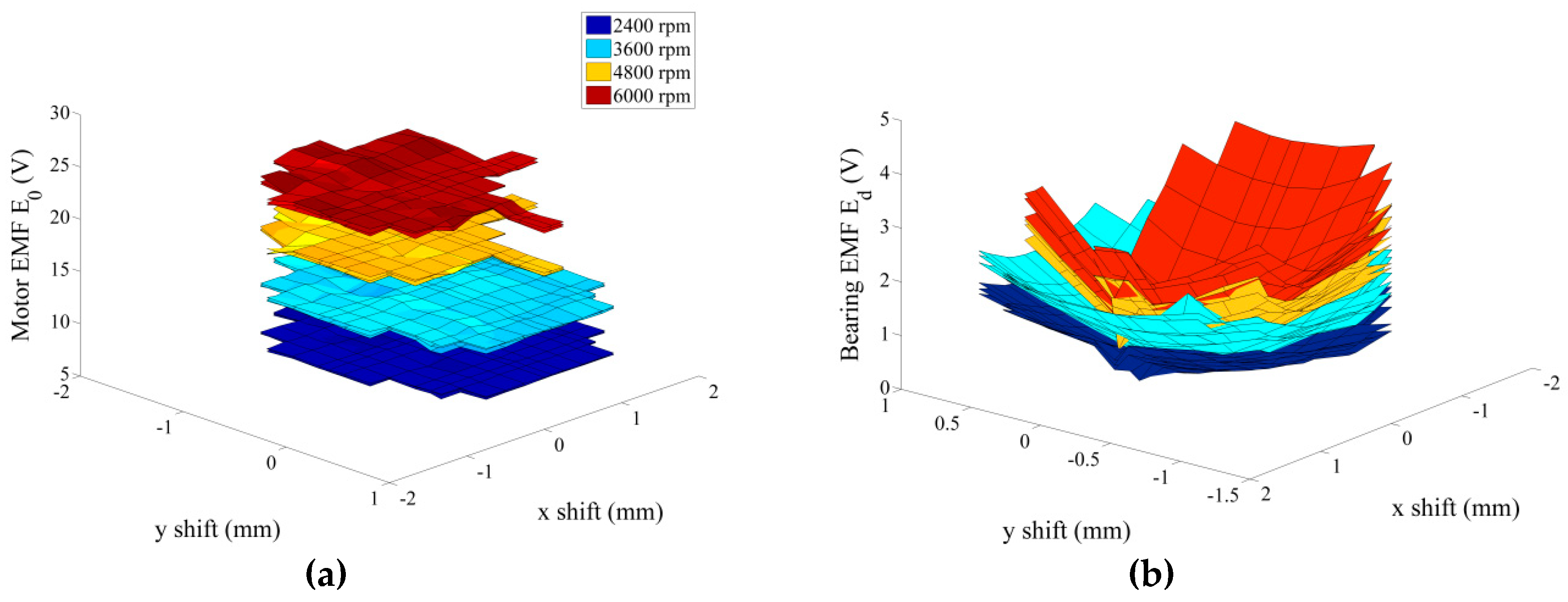 Actuators 08 00048 g011