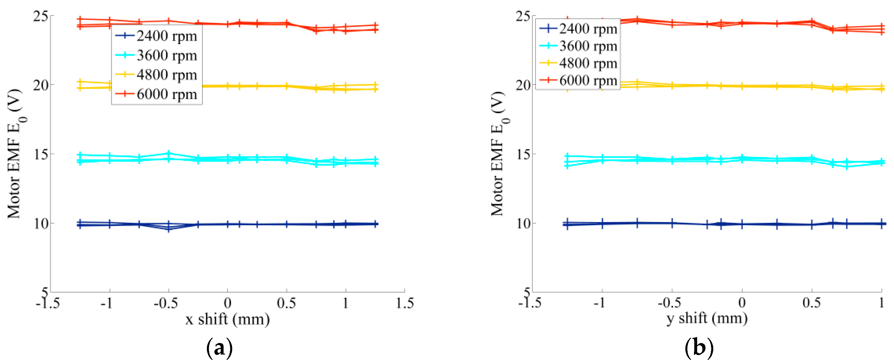 Actuators 08 00048 g012